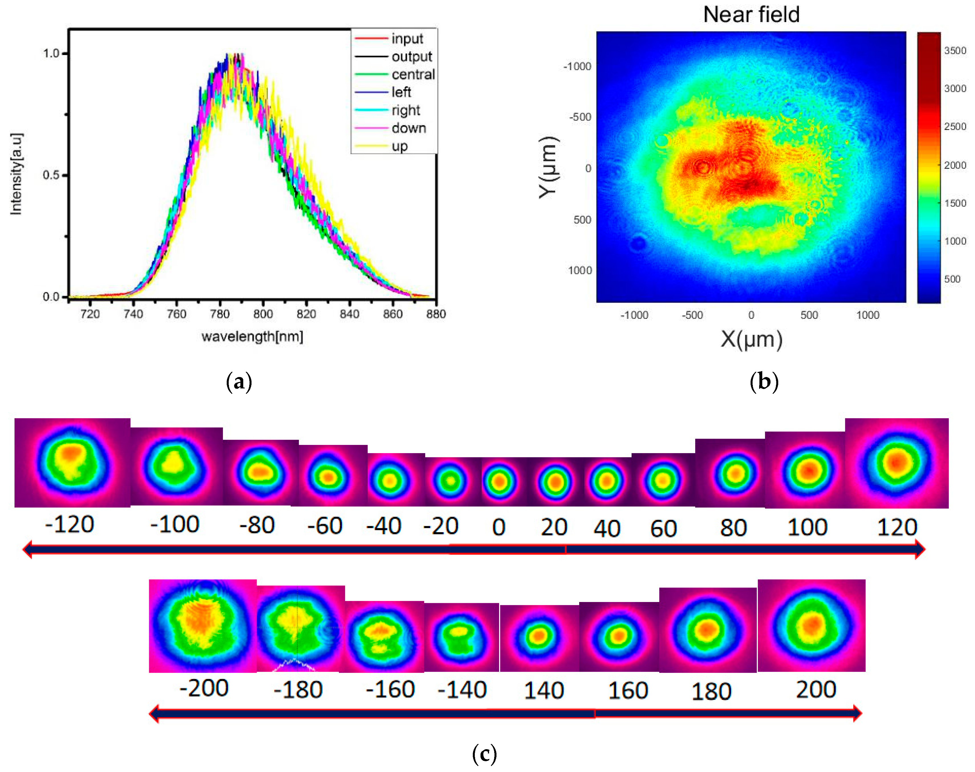 Optics 01 00015 g006 Optics 01 00015 g006