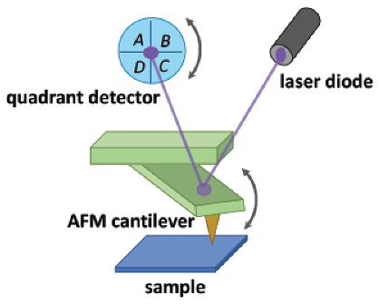 Optics 01 00017 i002