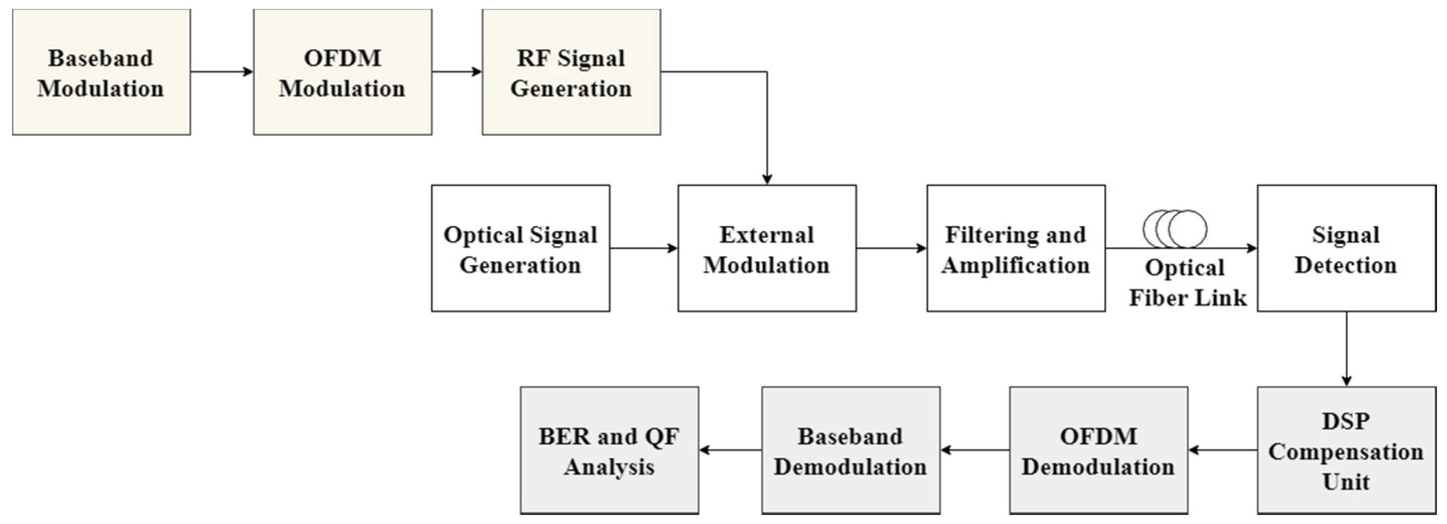 Optics 02 00008 g002