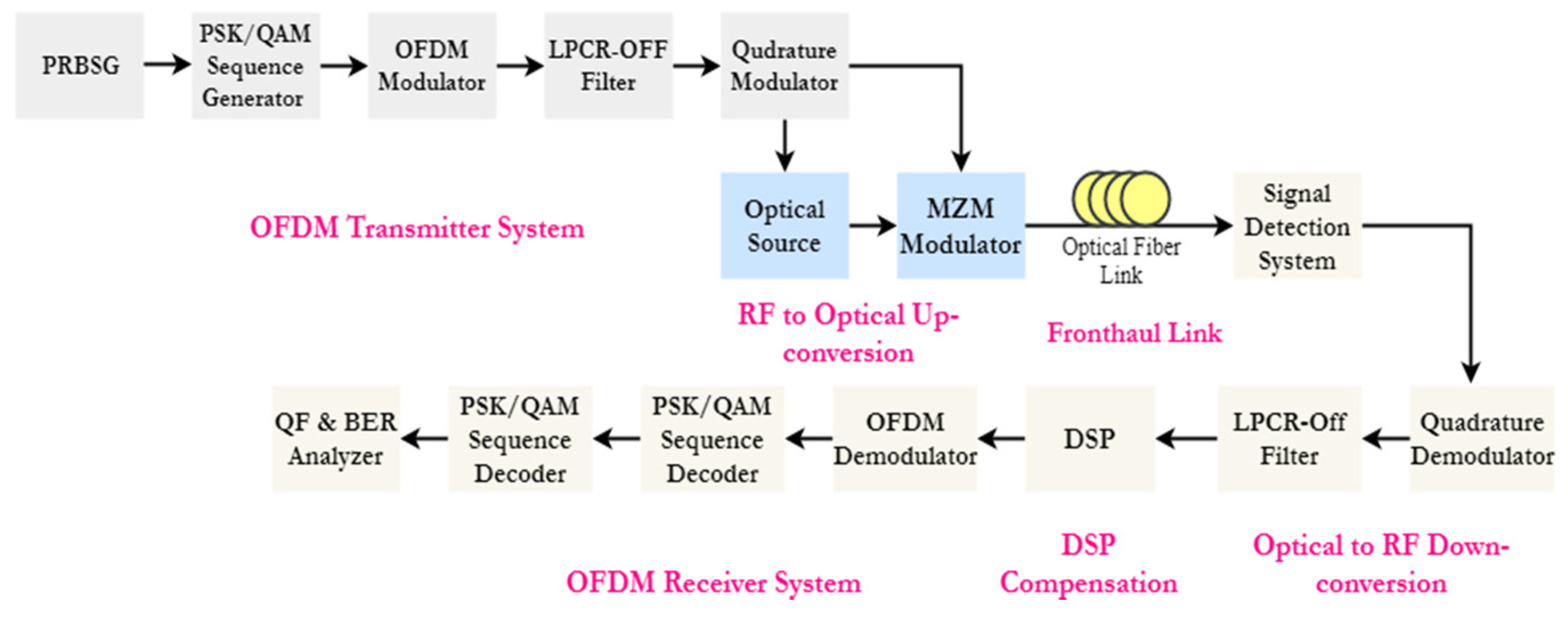 Optics 02 00008 g003