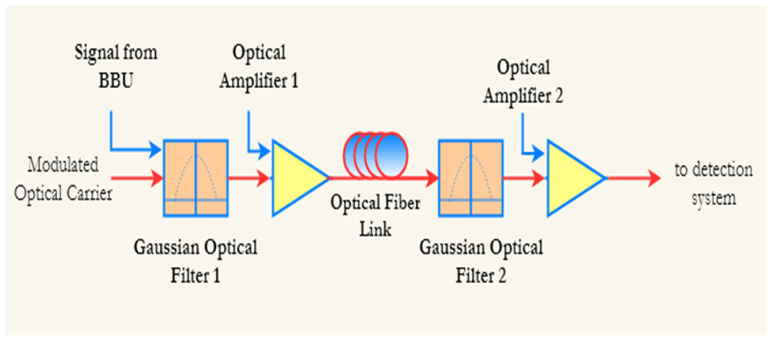 Optics 02 00008 g005