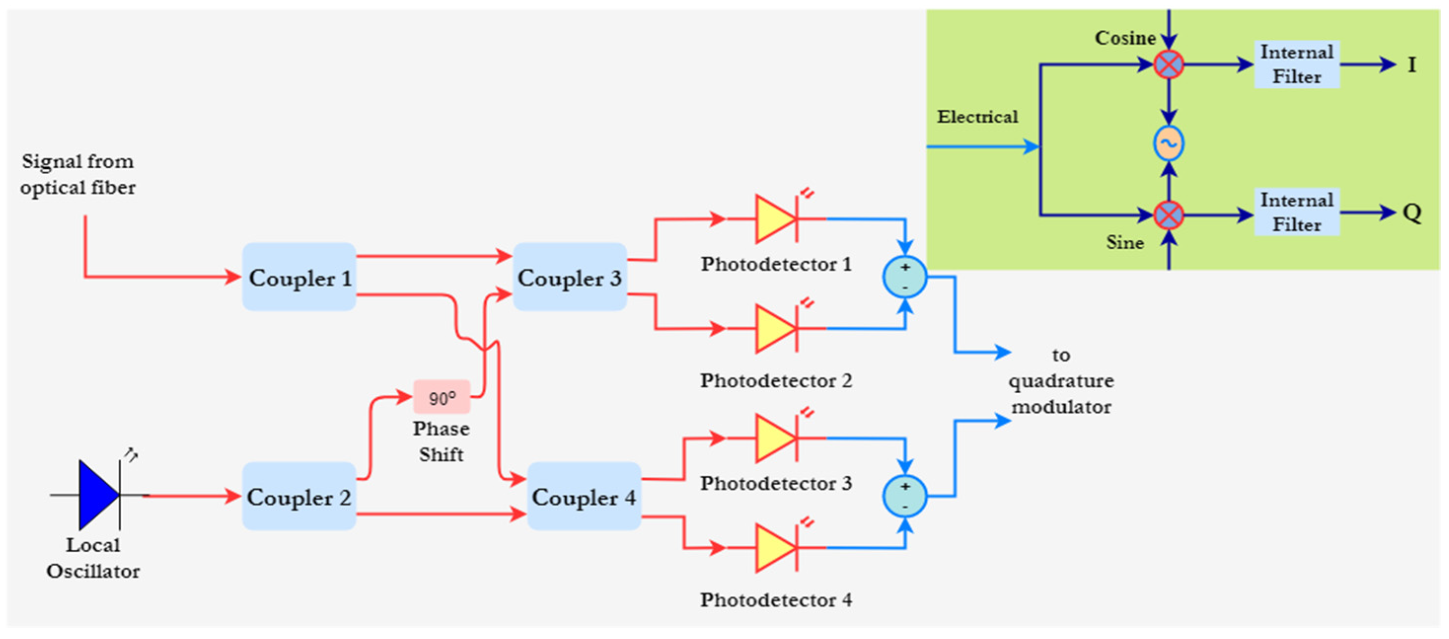 Optics 02 00008 g006