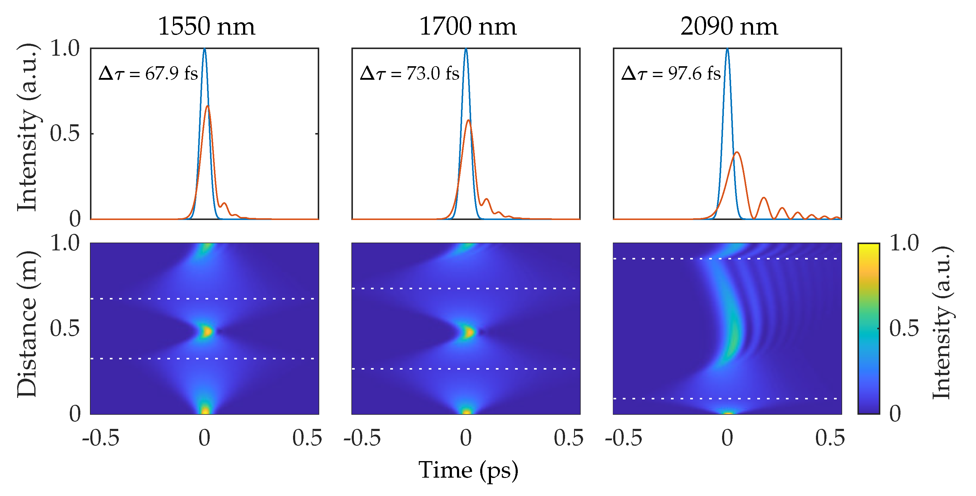 Optics 02 00010 g003