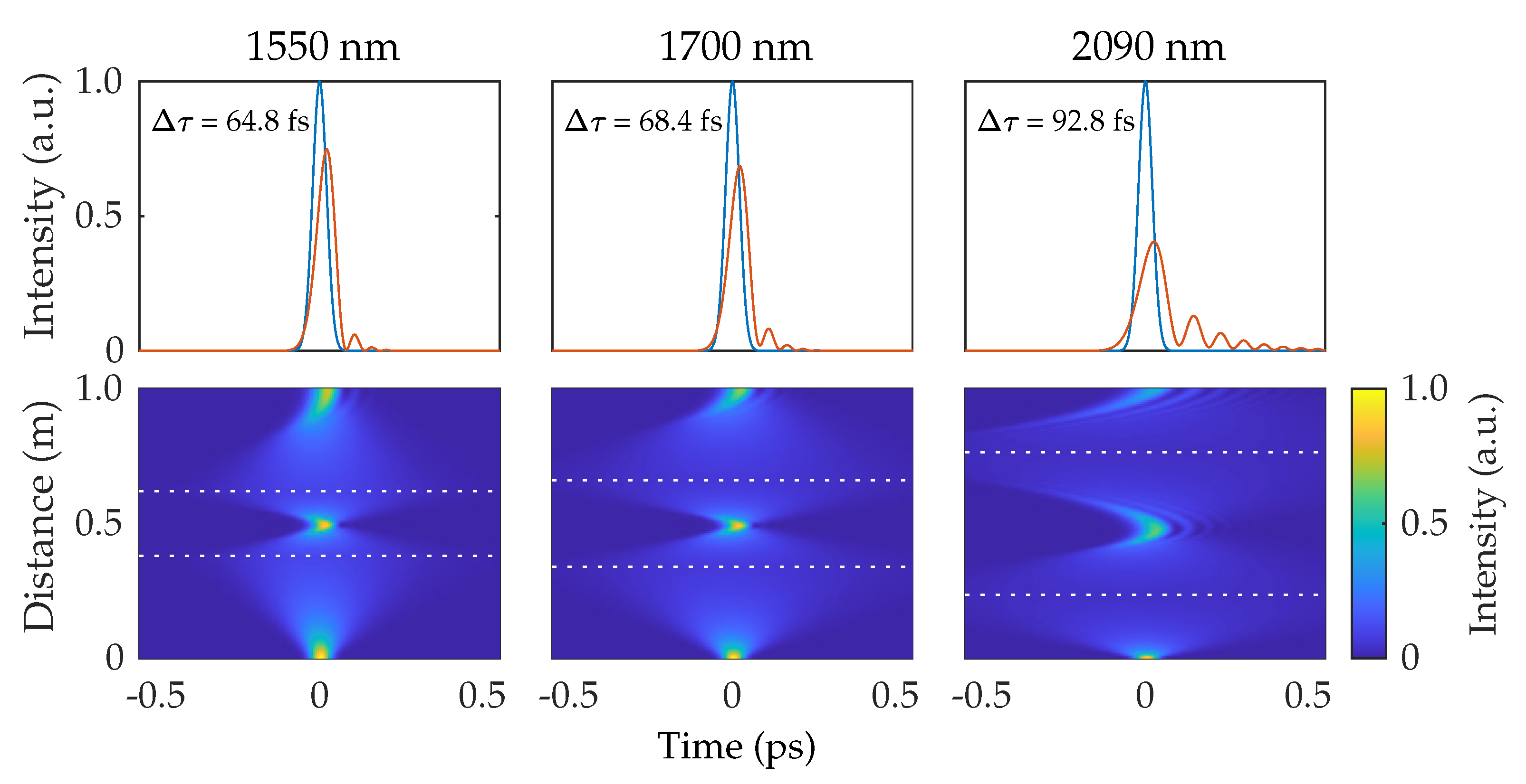 Optics 02 00010 g005