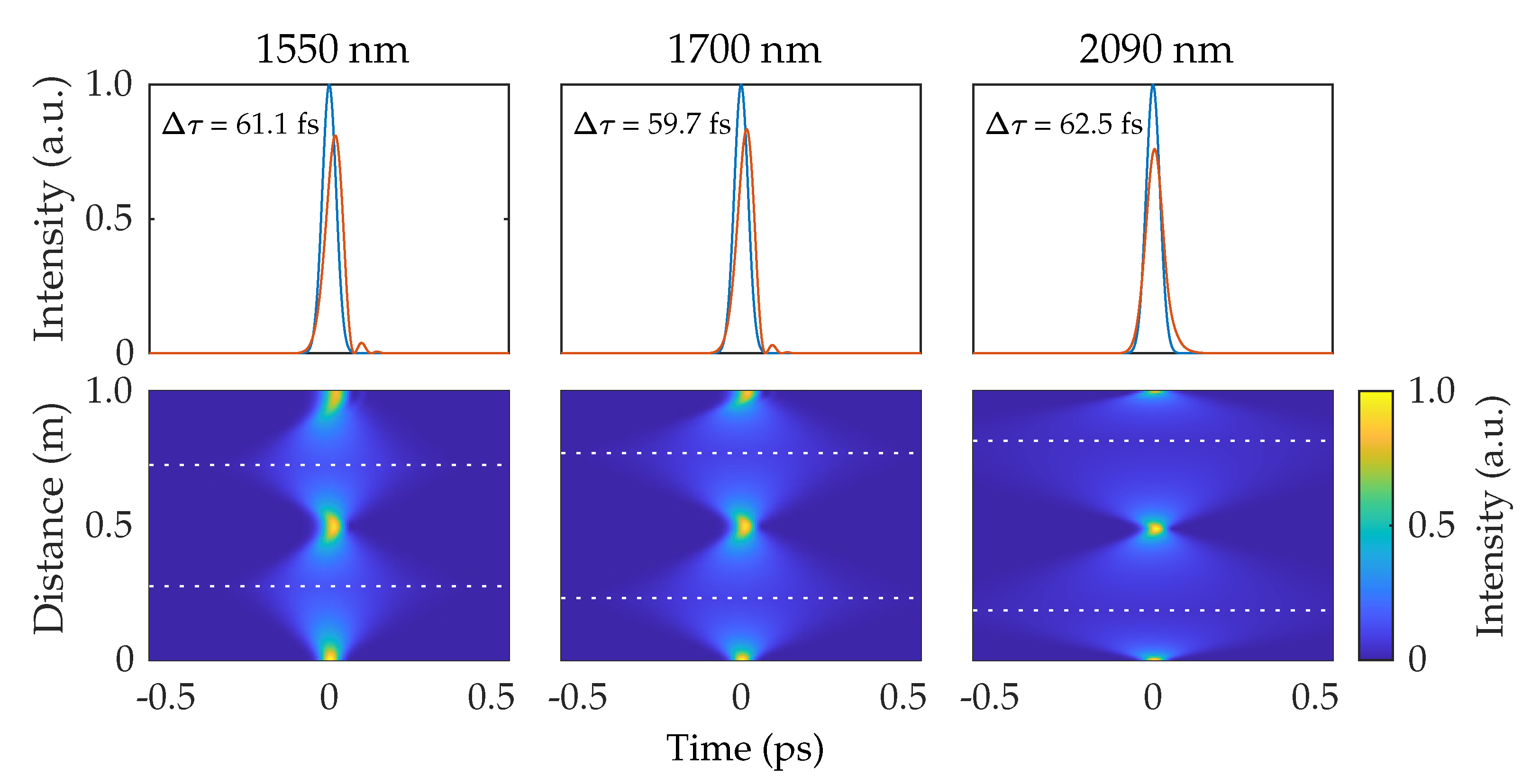 Optics 02 00010 g006