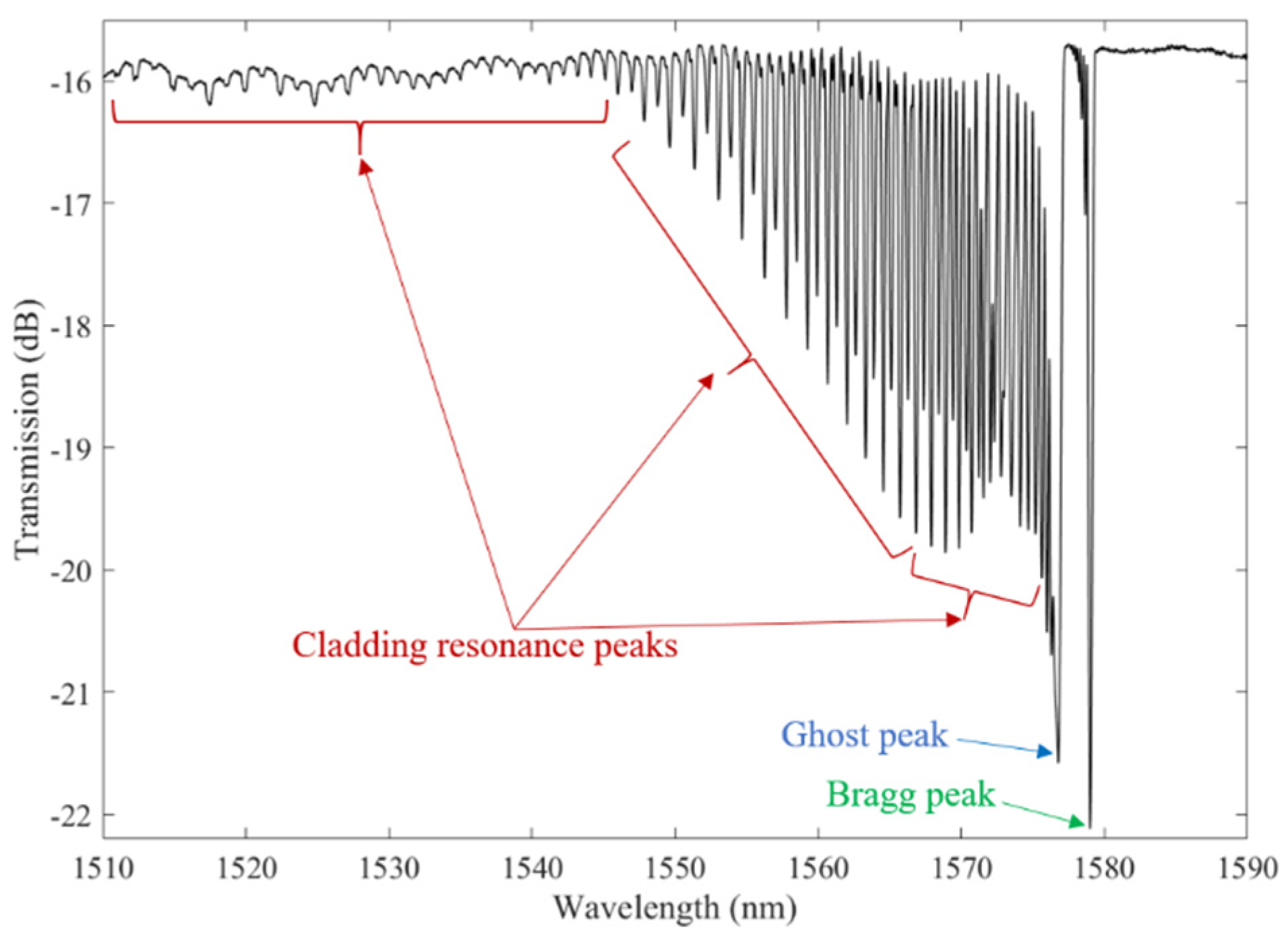Optics 02 00012 g001