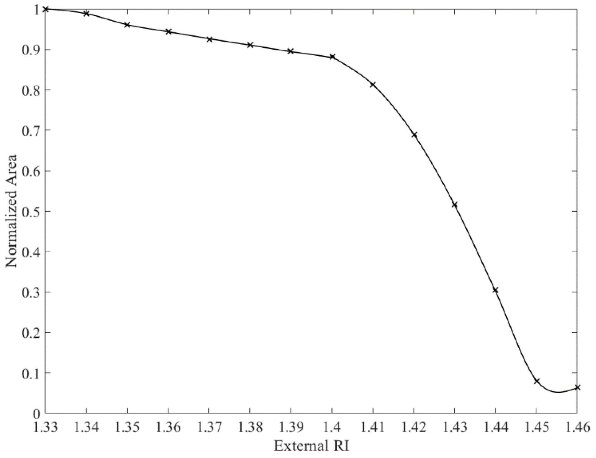 Optics 02 00012 g004