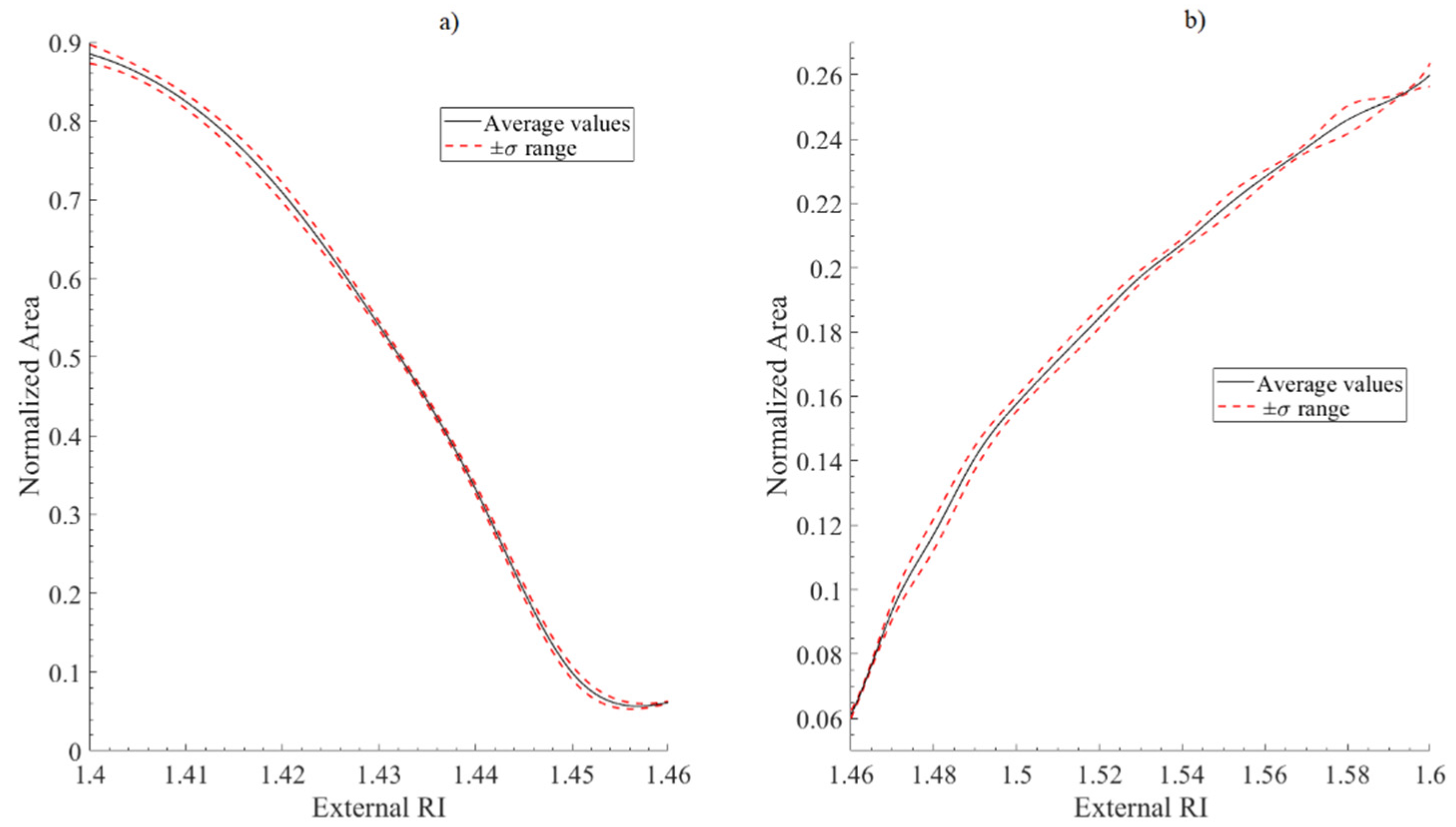 Optics 02 00012 g007
