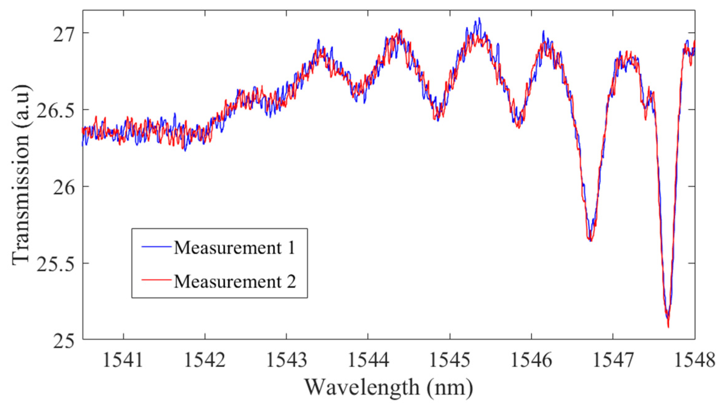 Optics 02 00012 g008