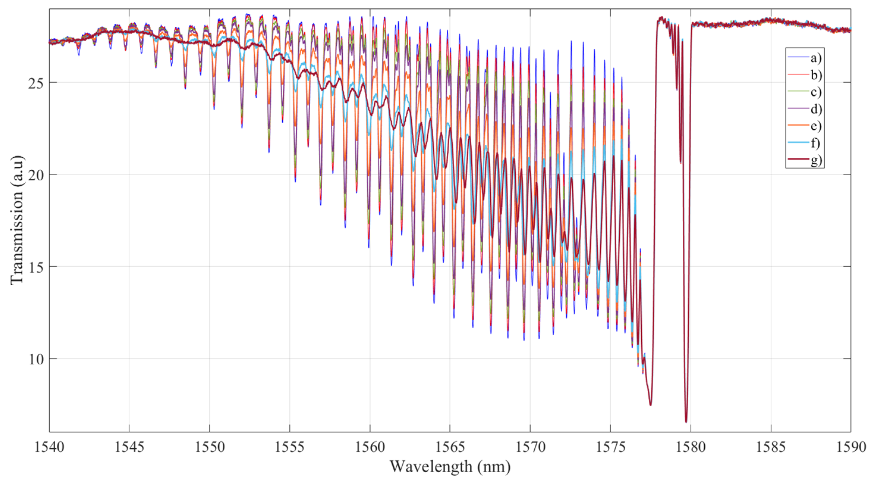 Optics 02 00012 g020
