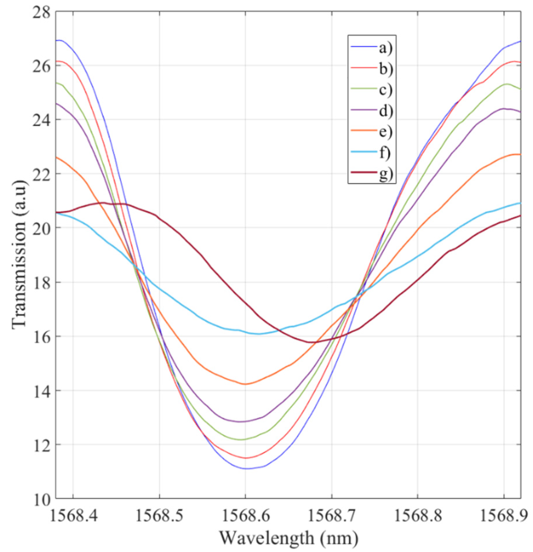 Optics 02 00012 g021