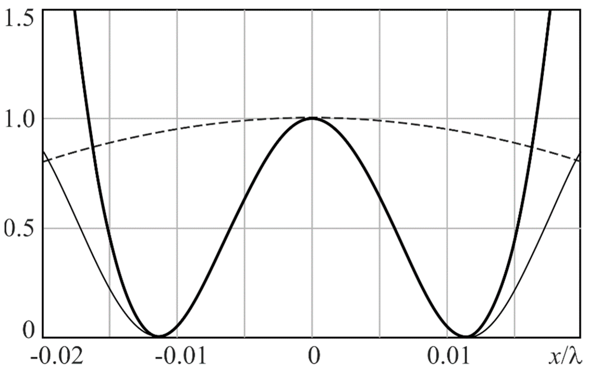 Optics 02 00015 g002