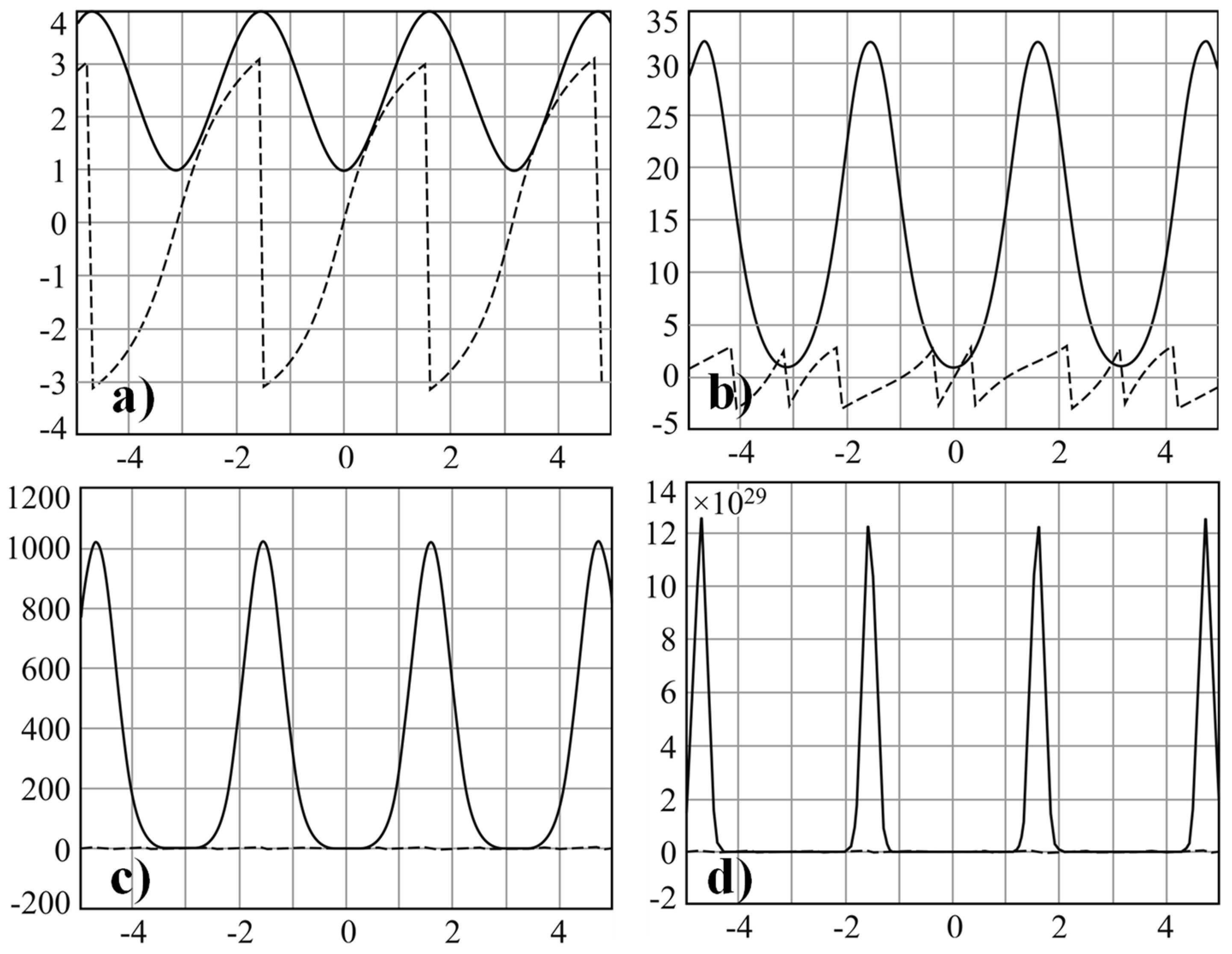 Optics 02 00015 g006