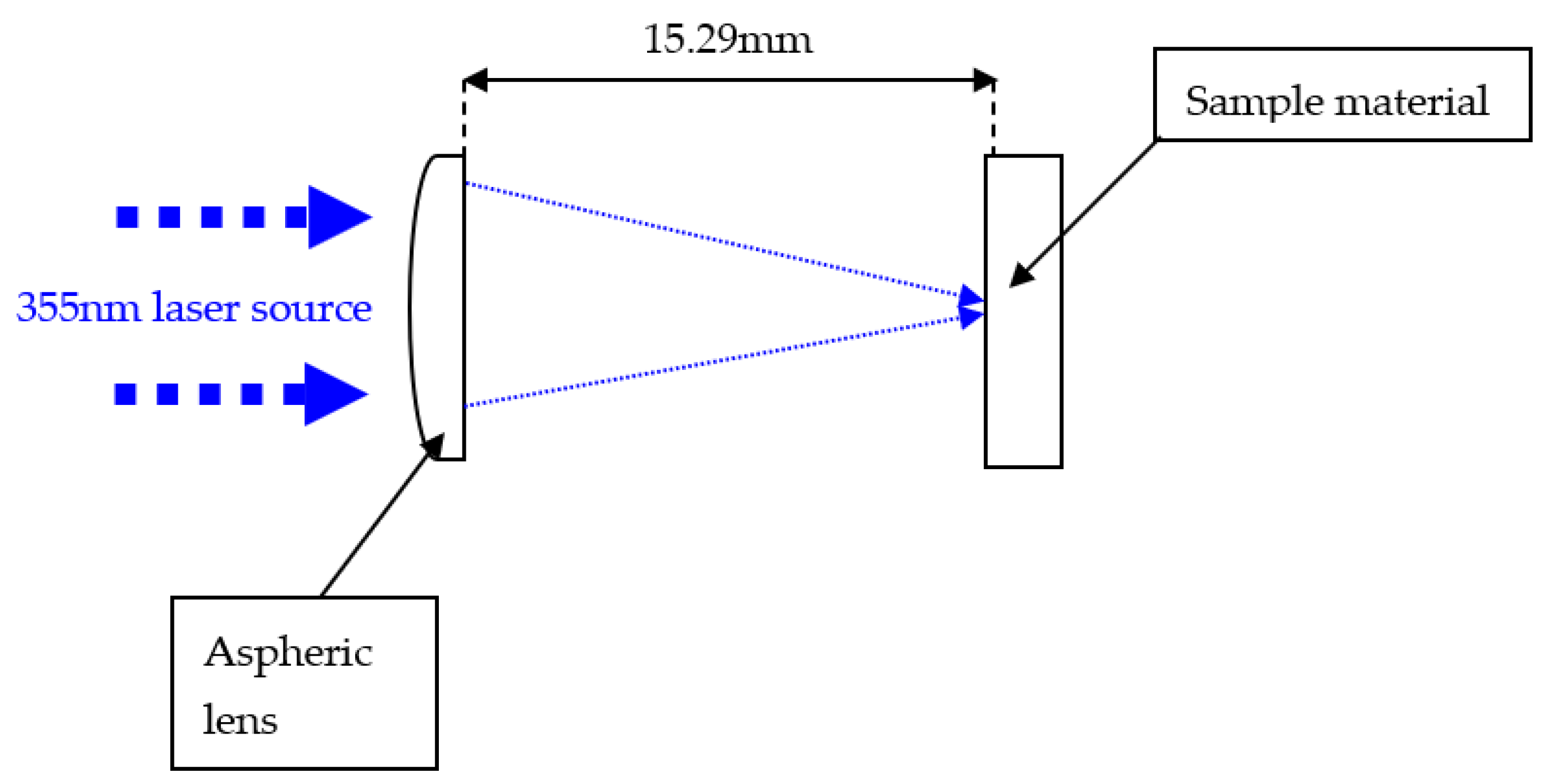 Optics 02 00016 g001 Optics 02 00016 g001
