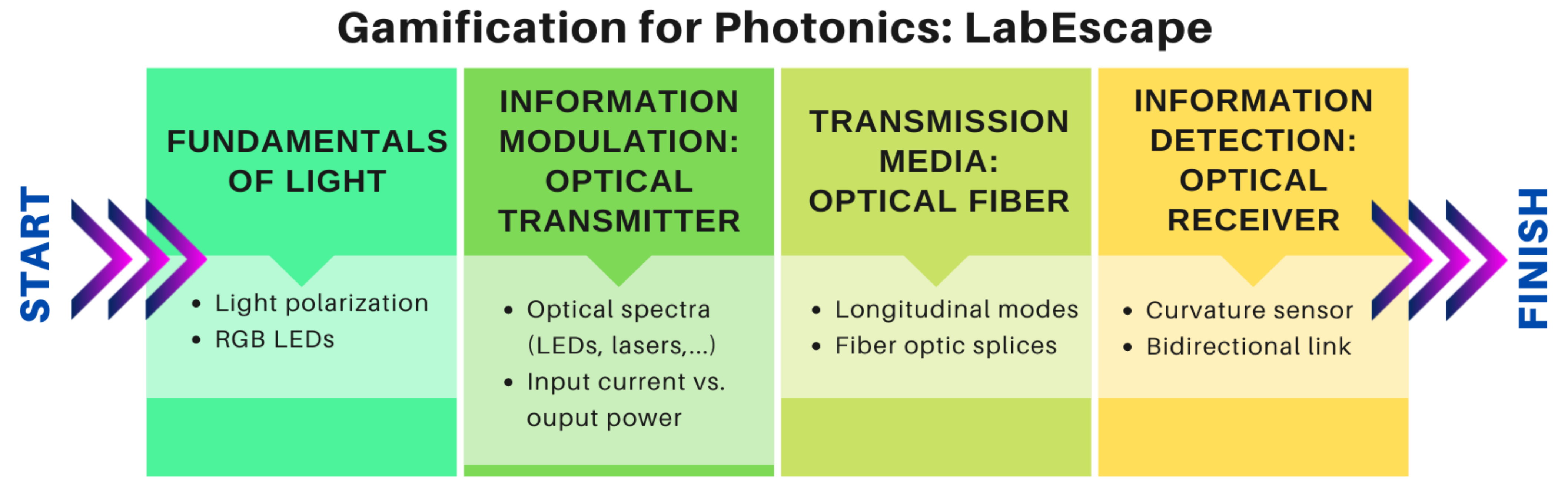 Optics 02 00021 g003