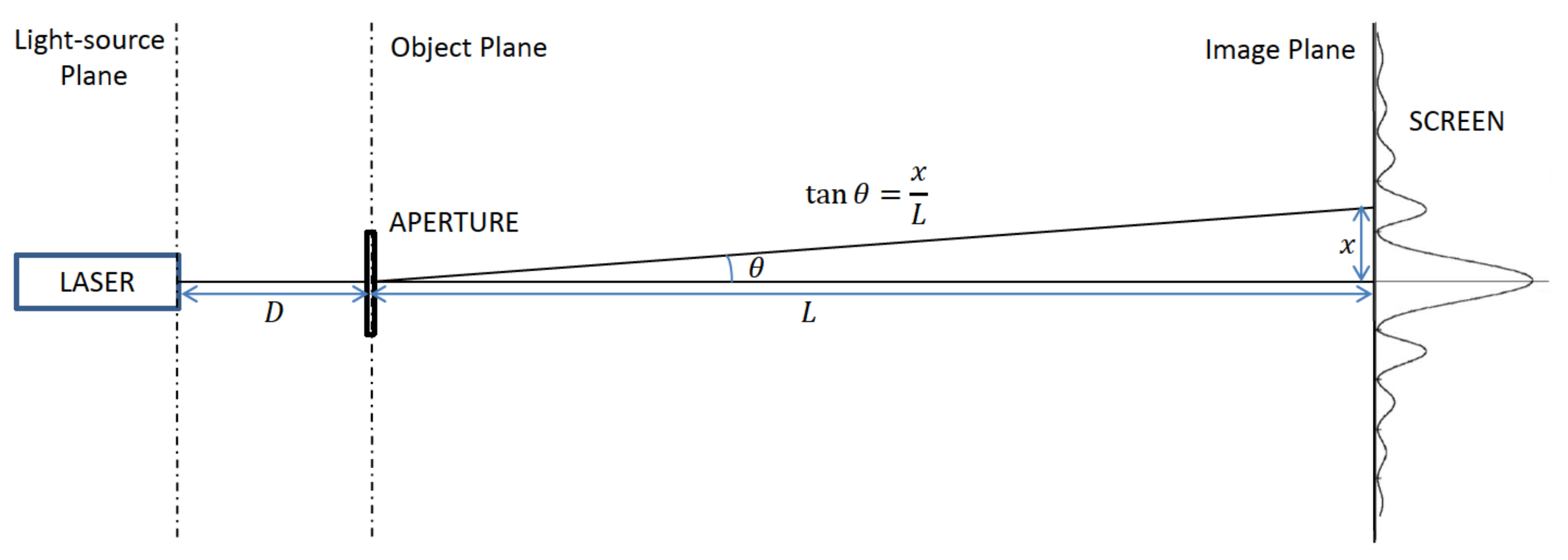 Optics 02 00023 g002