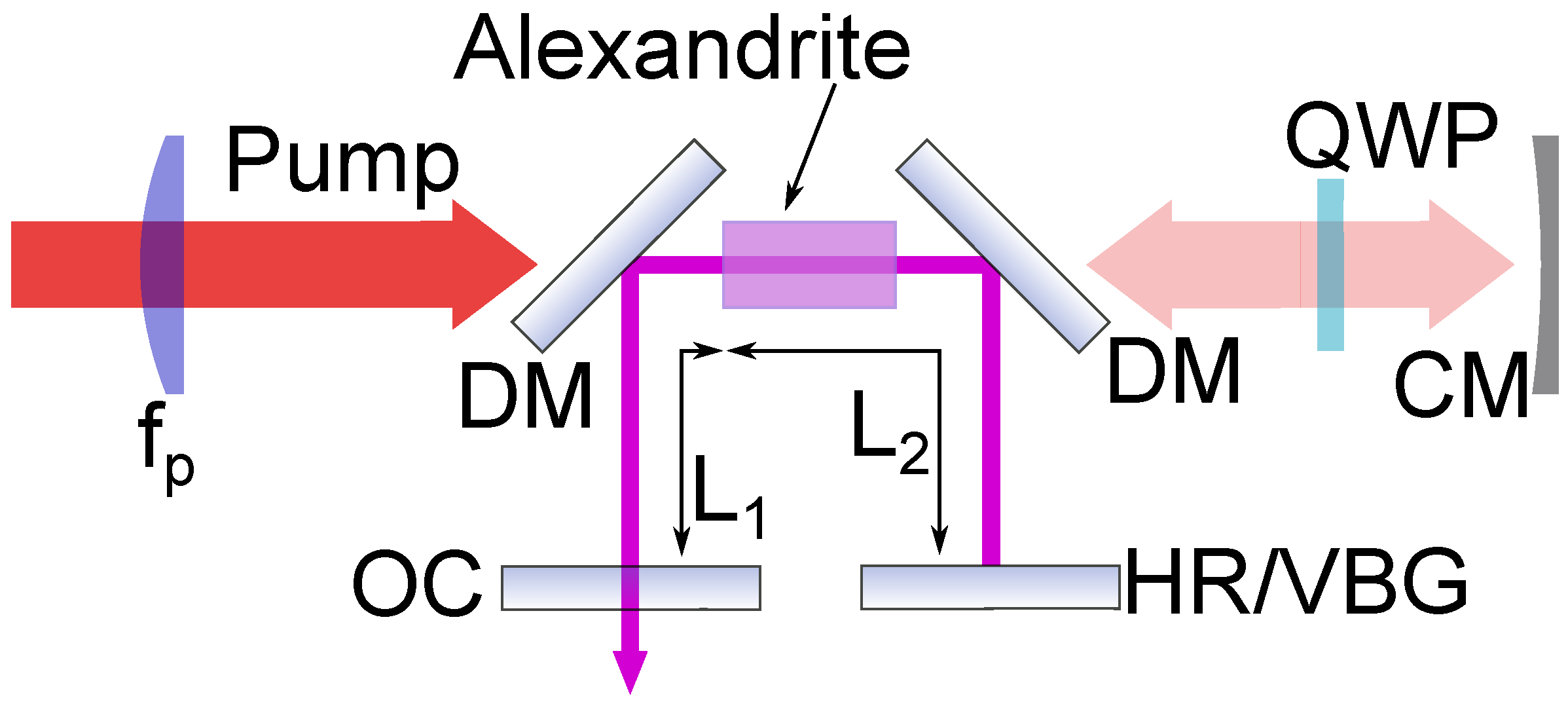 Optics 03 00007 g001