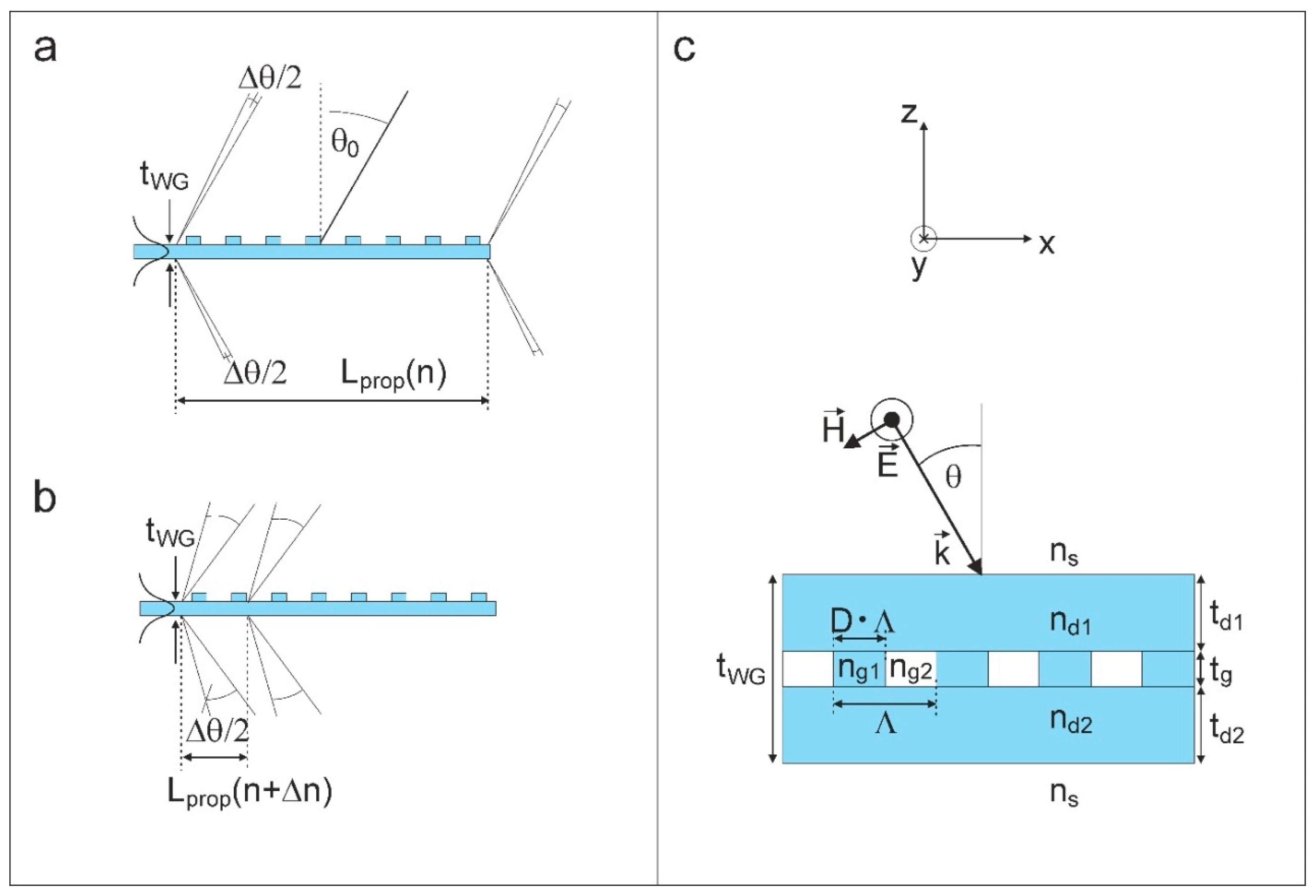 Optics 03 00008 g001 Optics 03 00008 g001