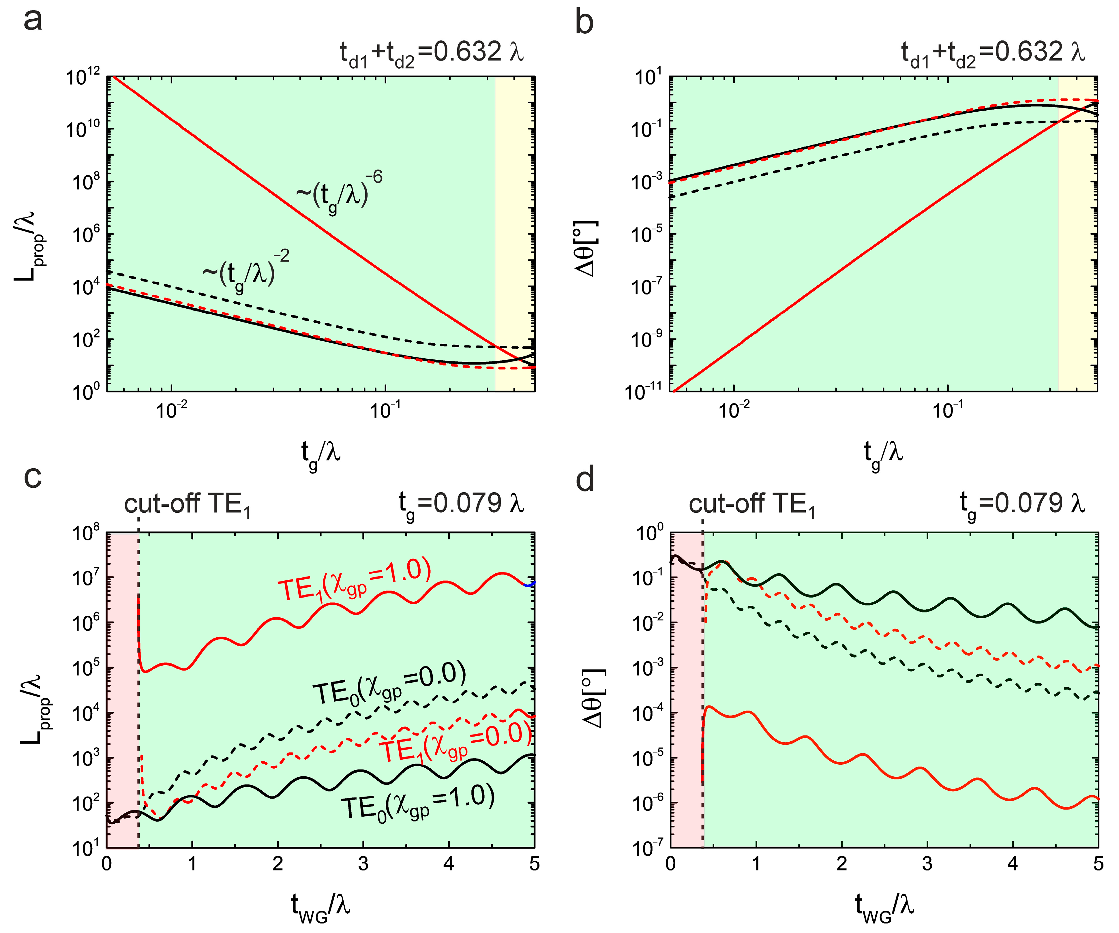 Optics 03 00008 g004 Optics 03 00008 g004
