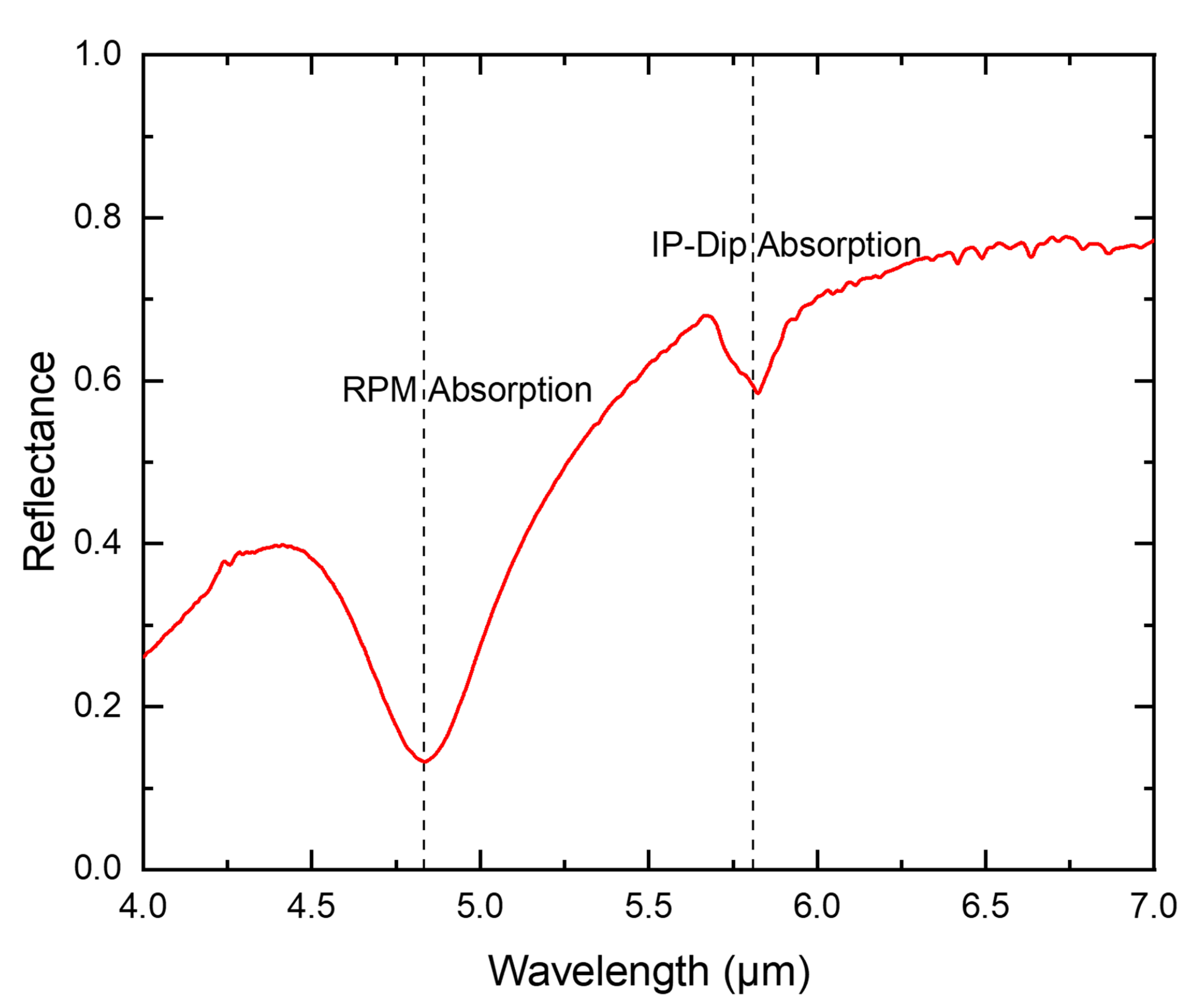 Optics 03 00009 g004