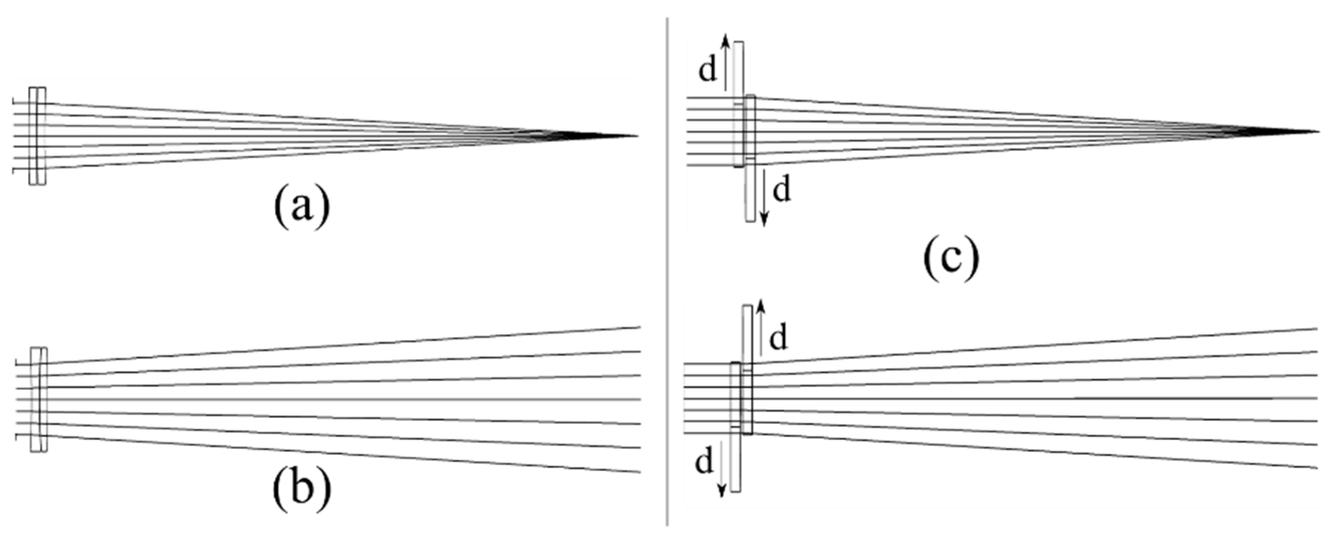 Optics 03 00011 g001 Optics 03 00011 g001