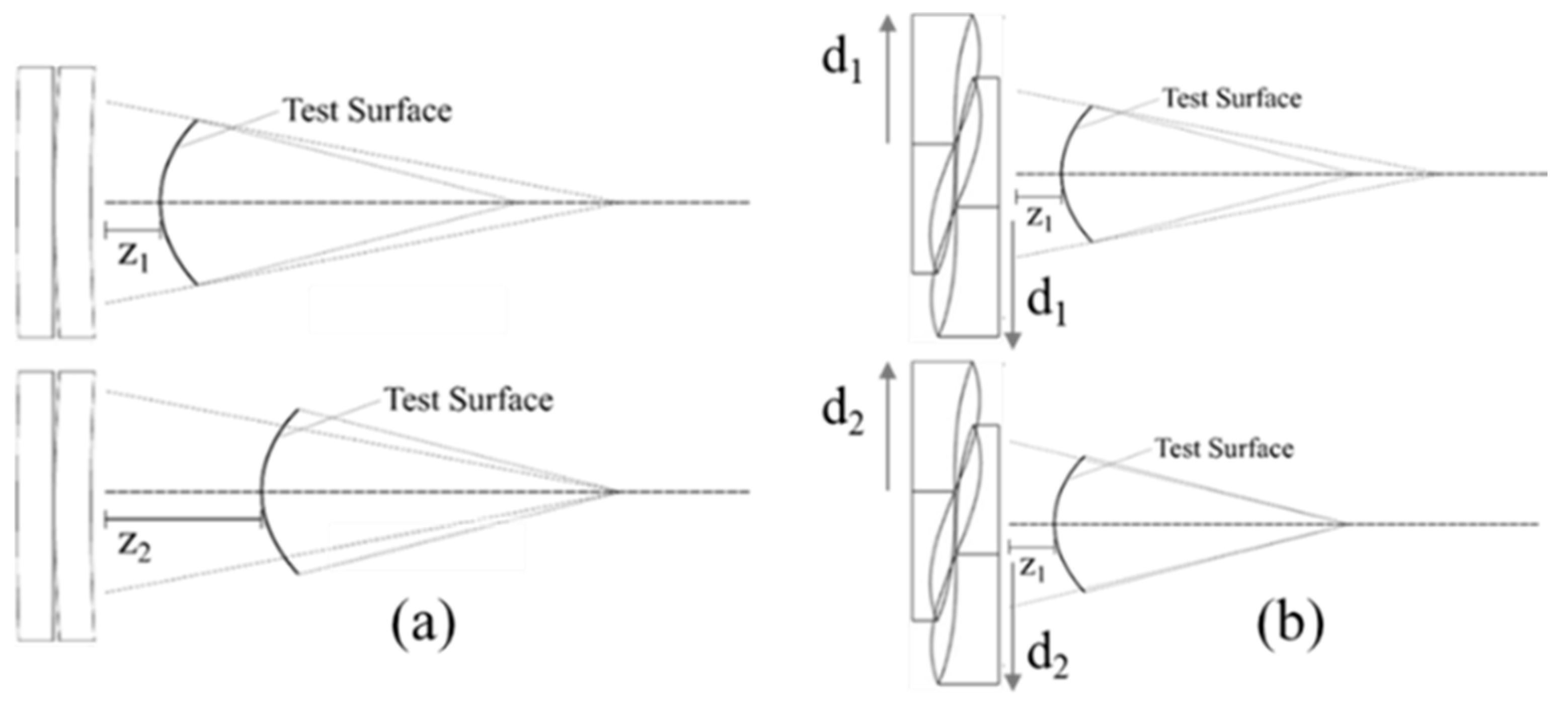 Optics 03 00011 g003 Optics 03 00011 g003