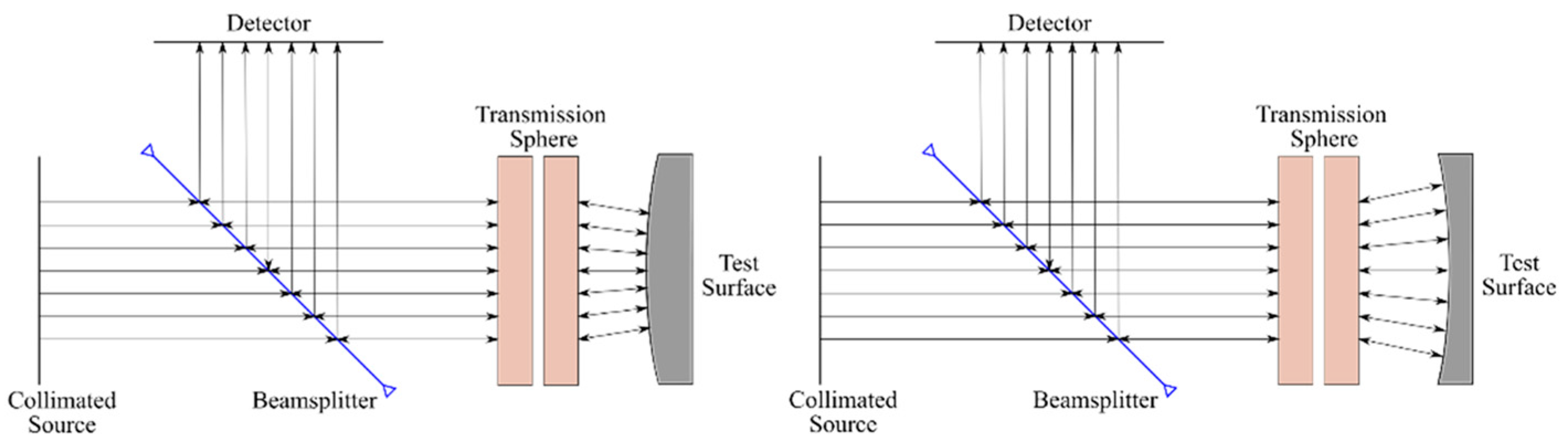 Optics 03 00011 g004 Optics 03 00011 g004