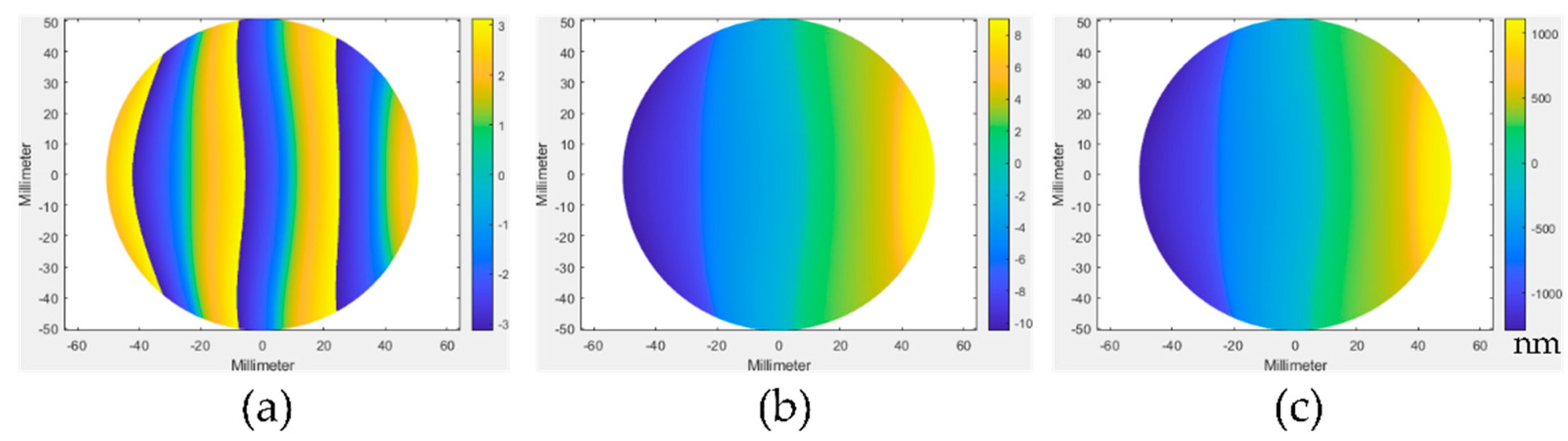 Optics 03 00011 g005 Optics 03 00011 g005