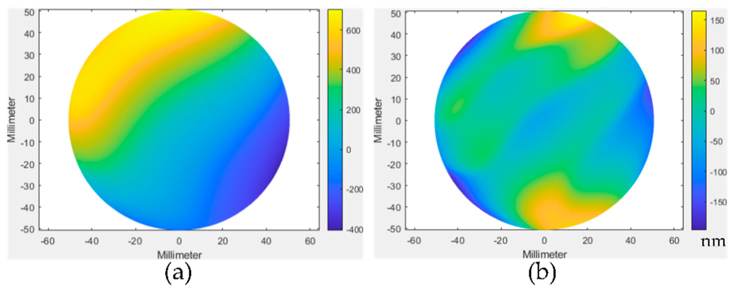 Optics 03 00011 g006 Optics 03 00011 g006