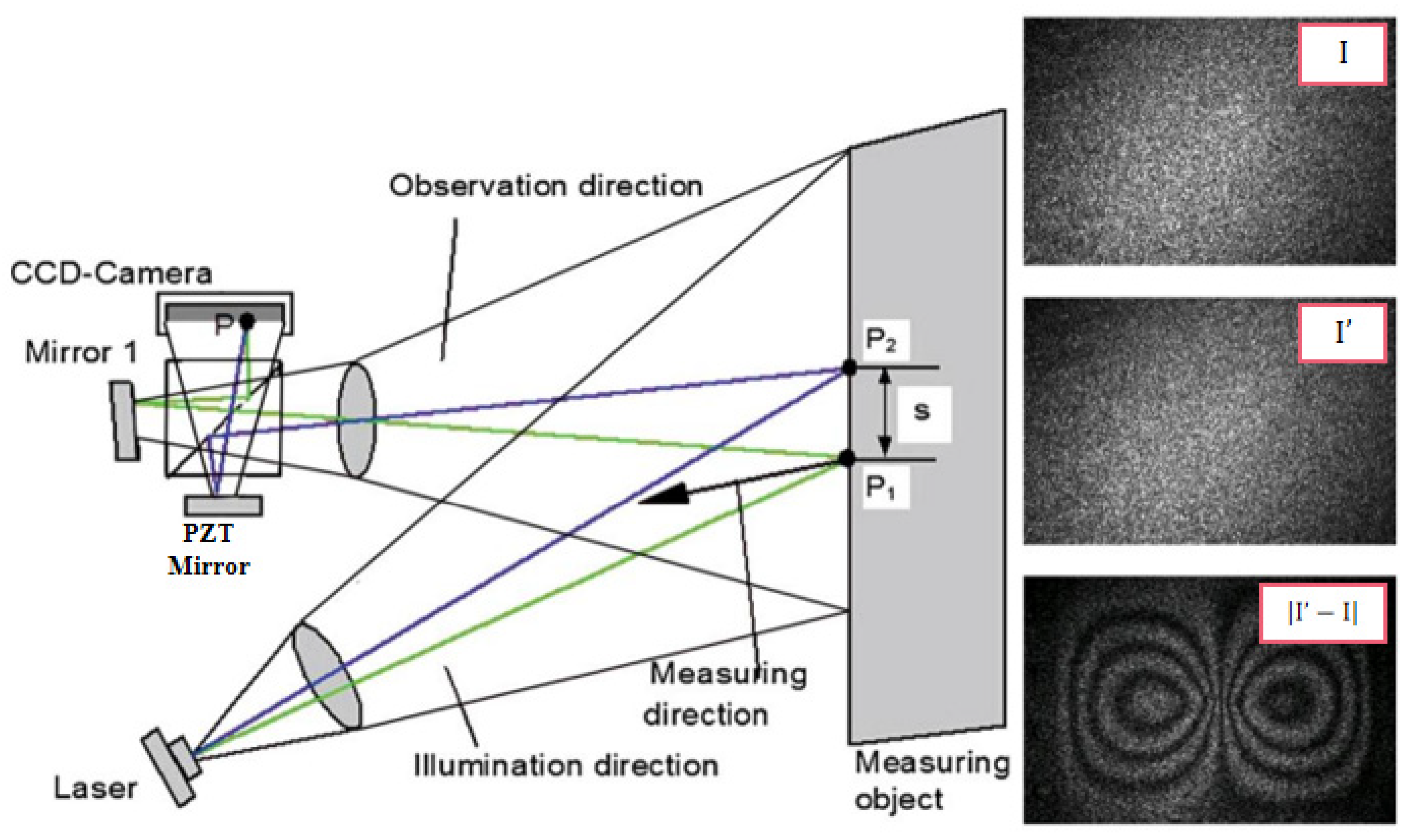 Optics 03 00014 g001