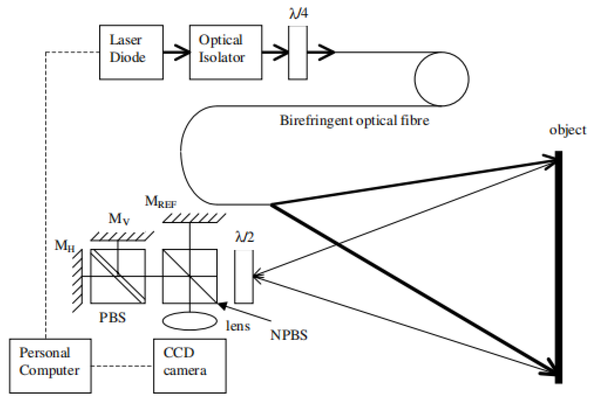Optics 03 00014 g008