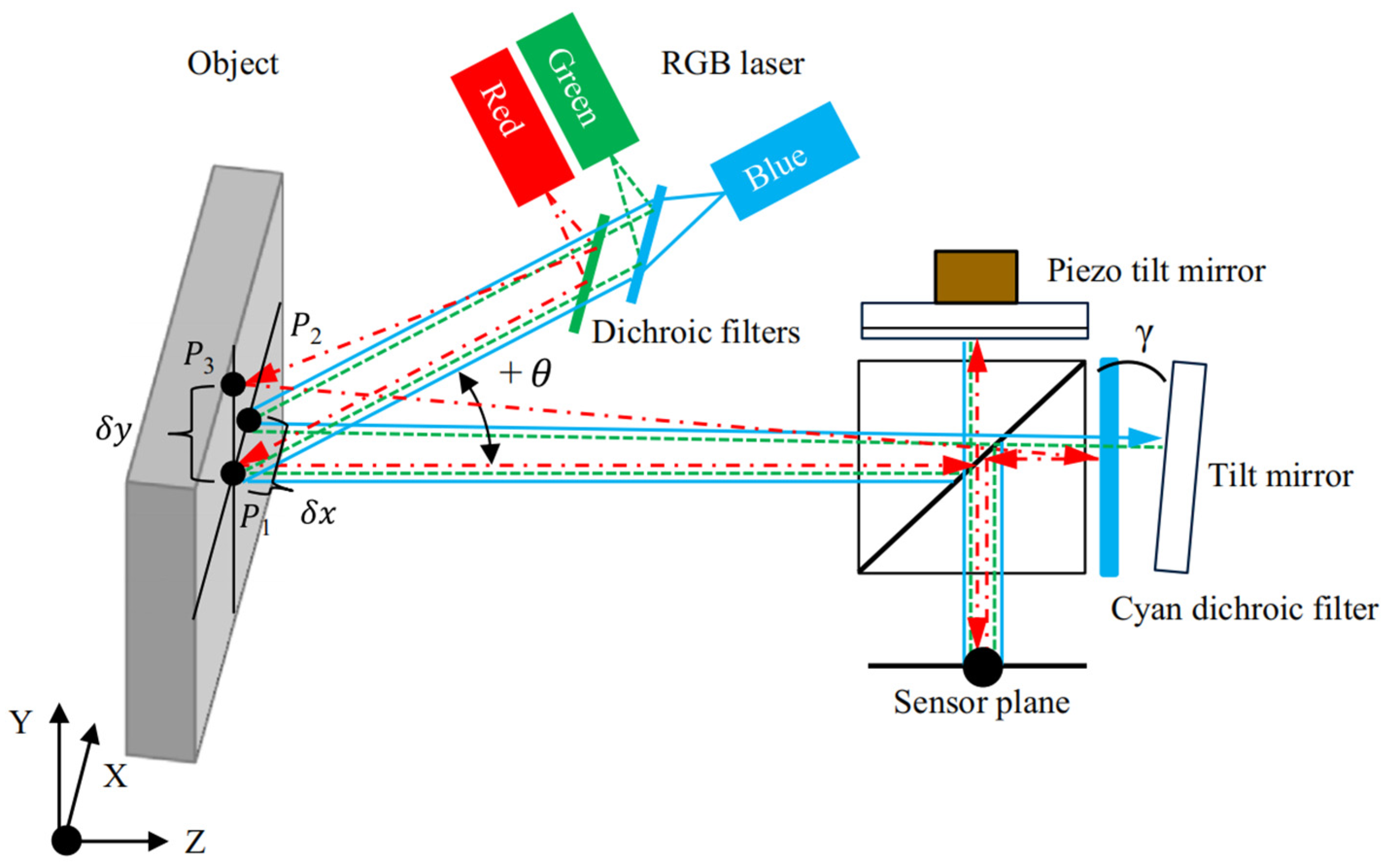 Optics 03 00014 g010