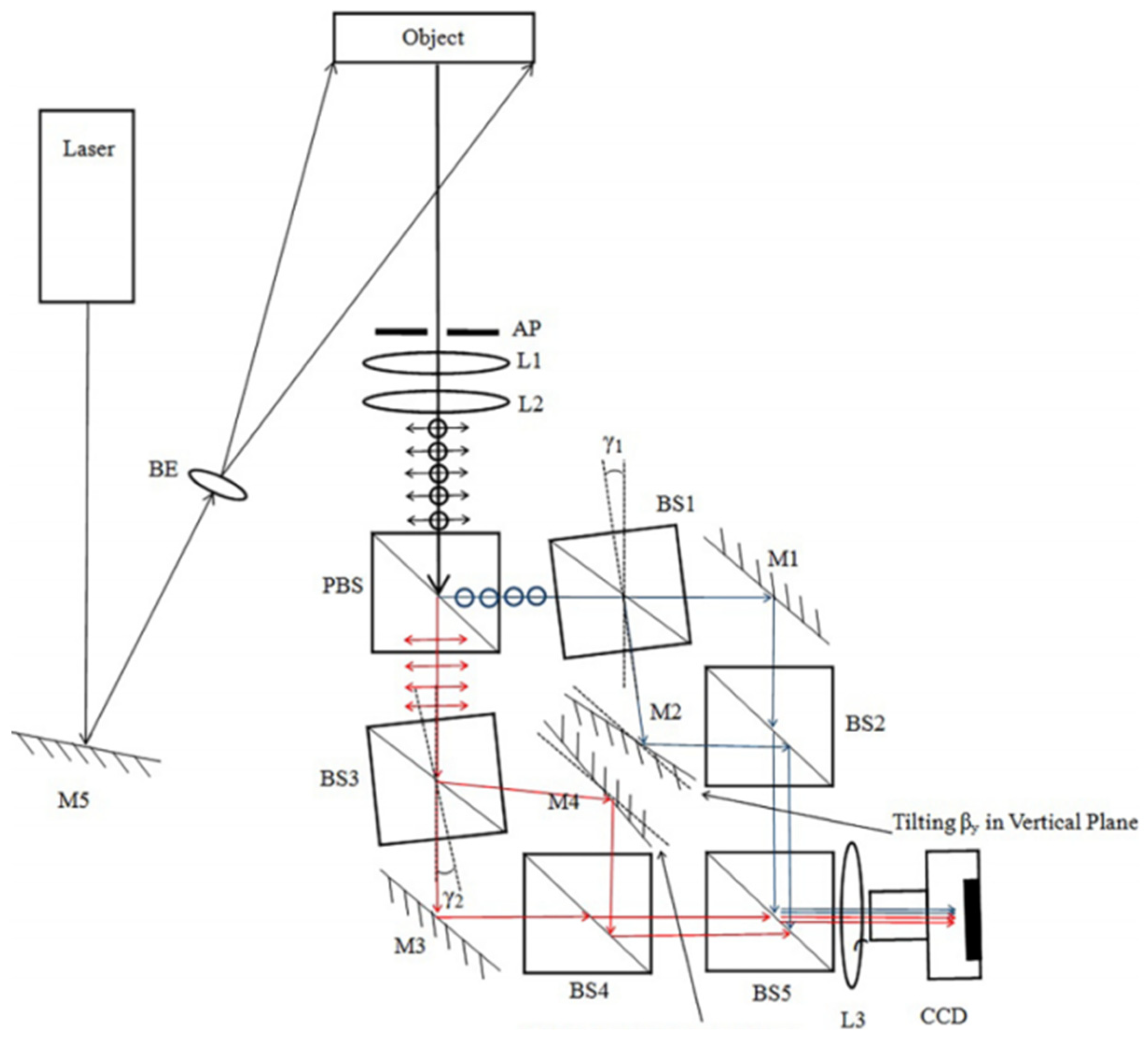 Optics 03 00014 g017