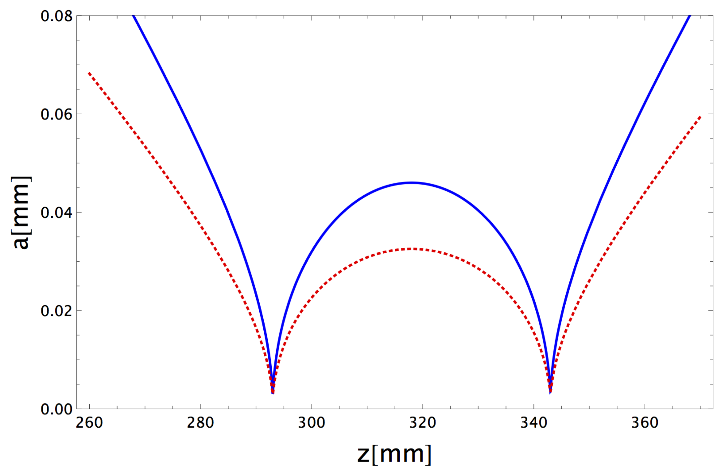 Optics 03 00015 g004 Optics 03 00015 g004