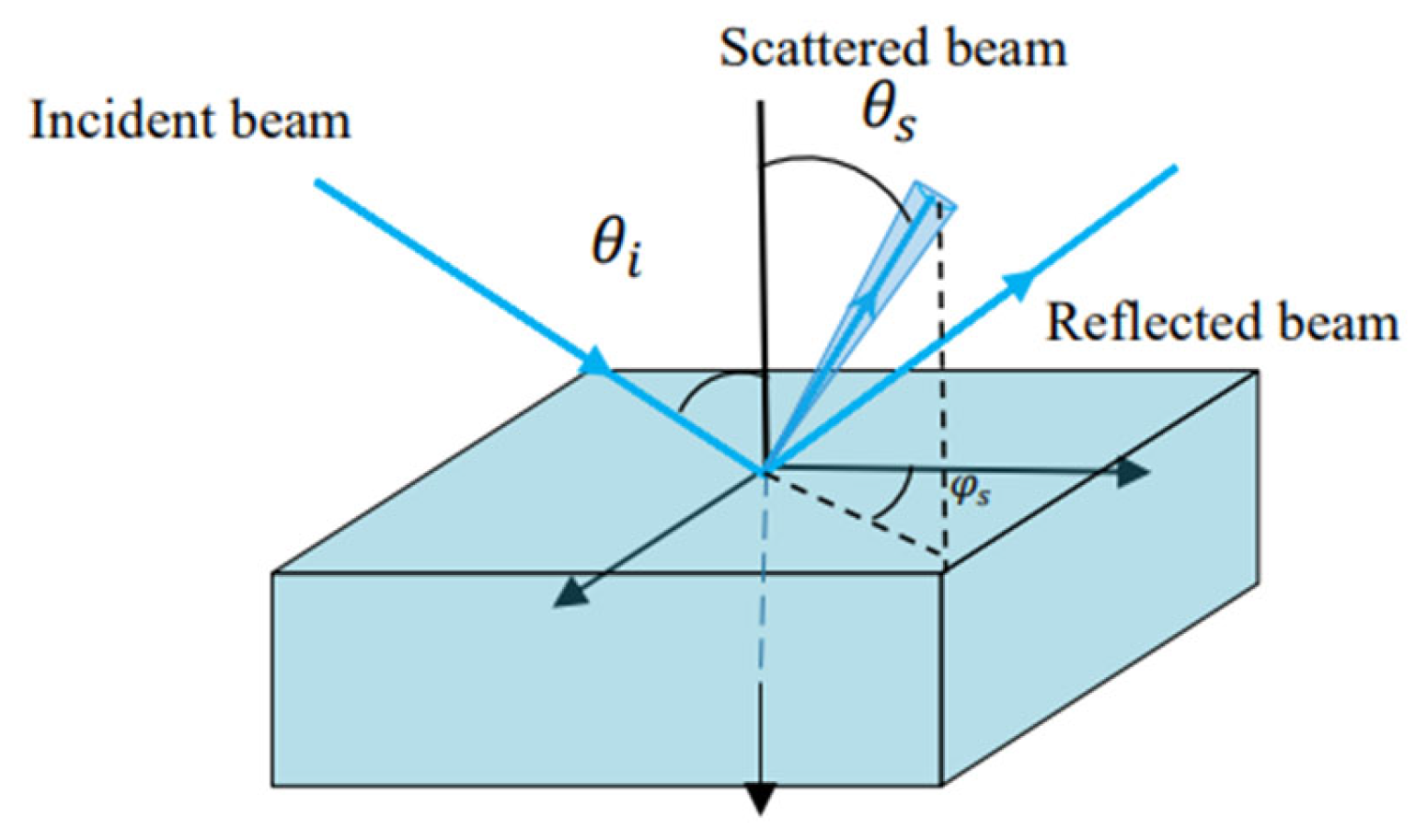 Optics 03 00018 g001