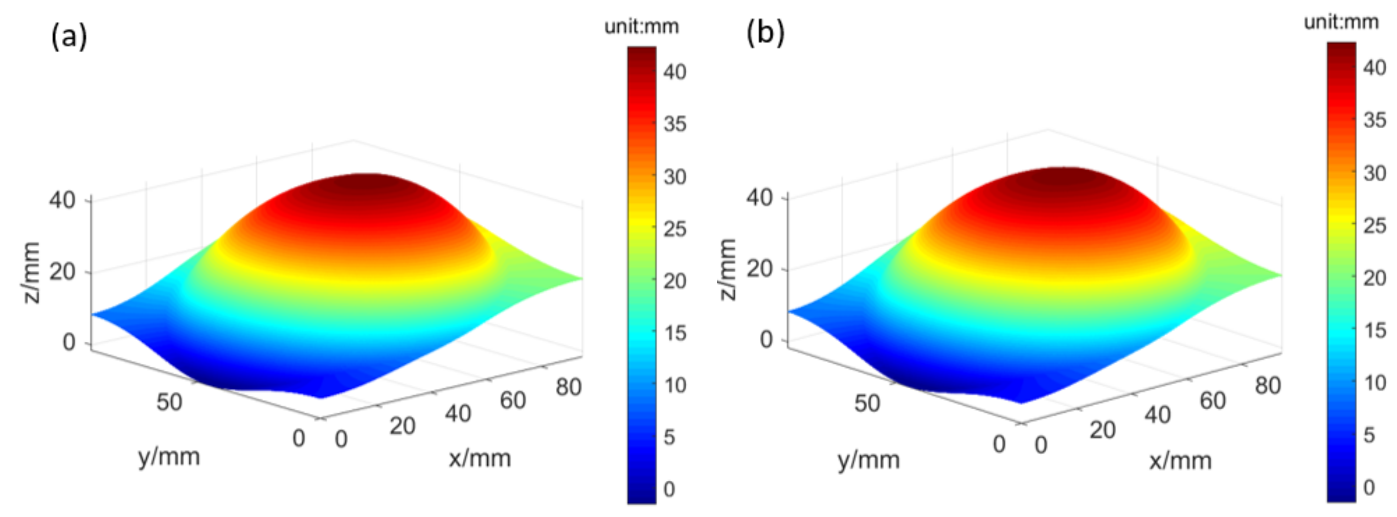 Optics 03 00031 g007