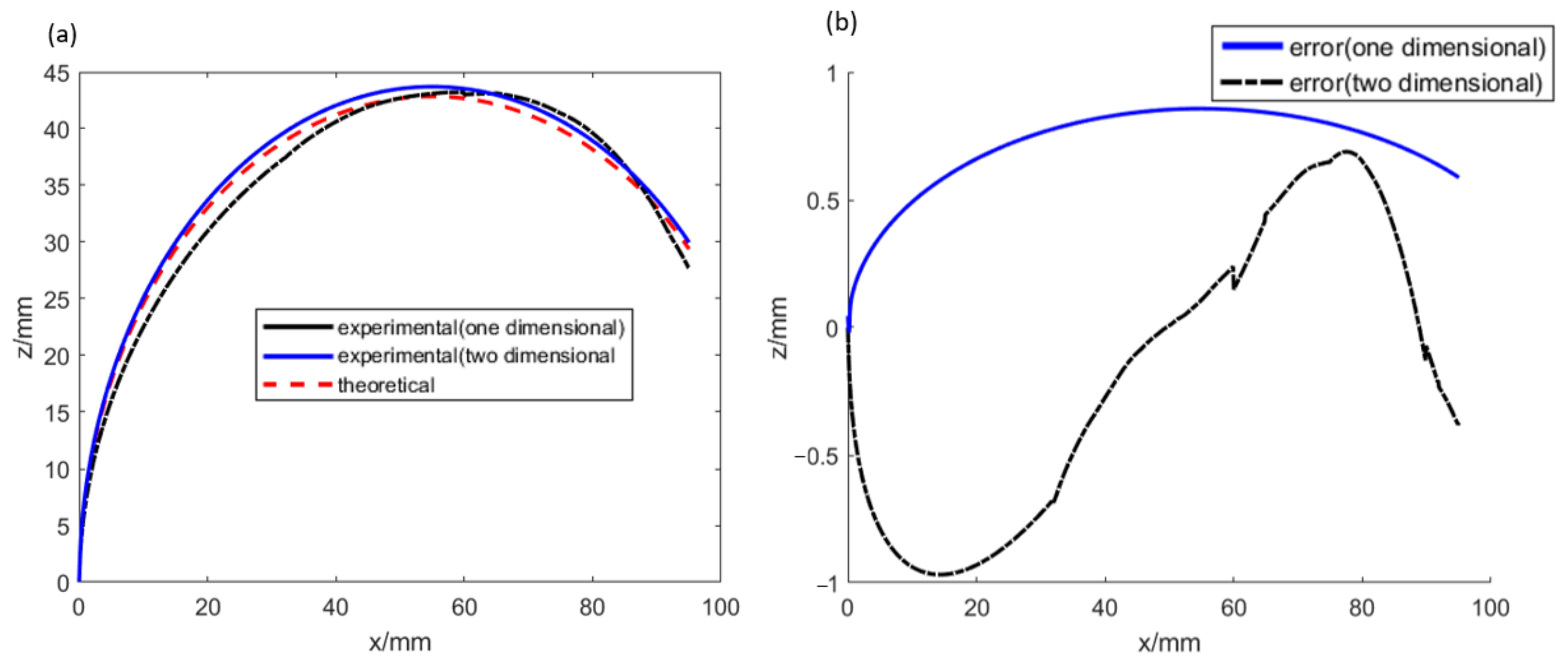 Optics 03 00031 g008