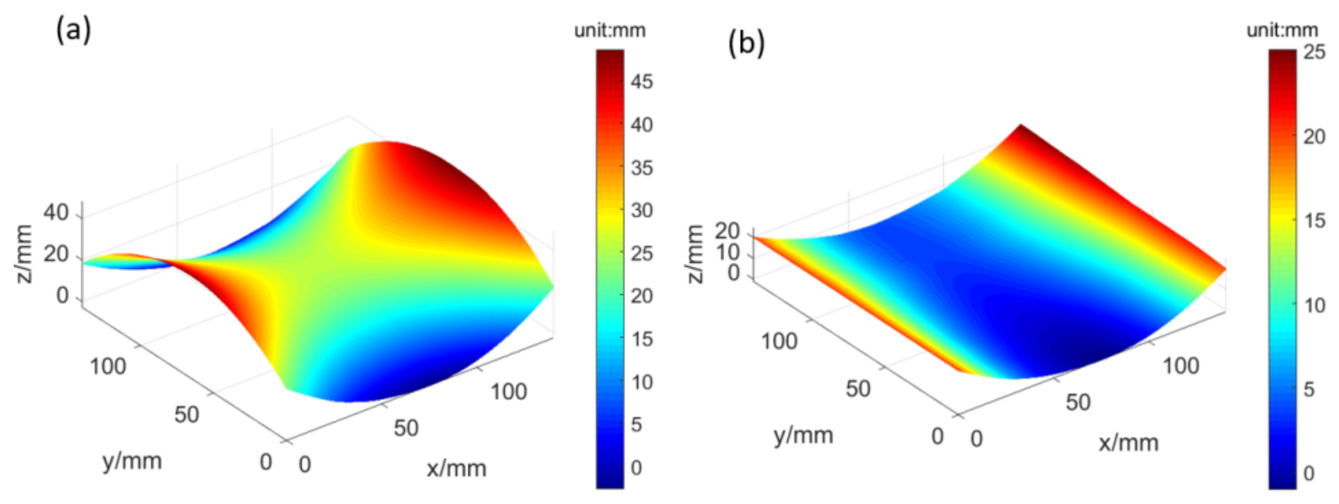 Optics 03 00031 g010