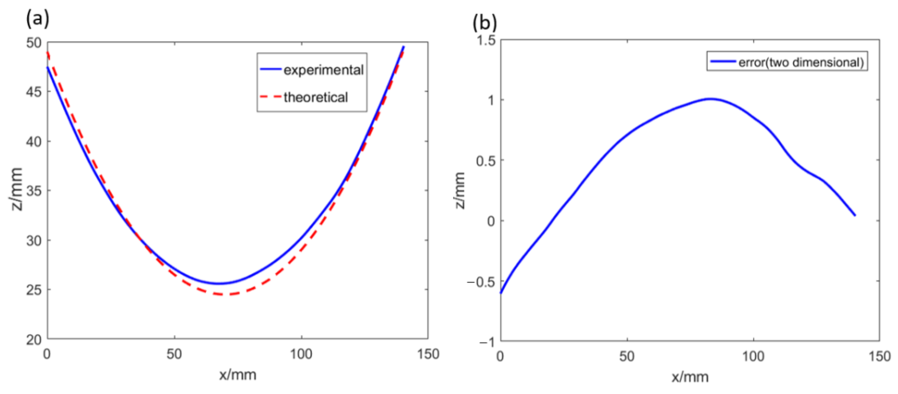 Optics 03 00031 g011