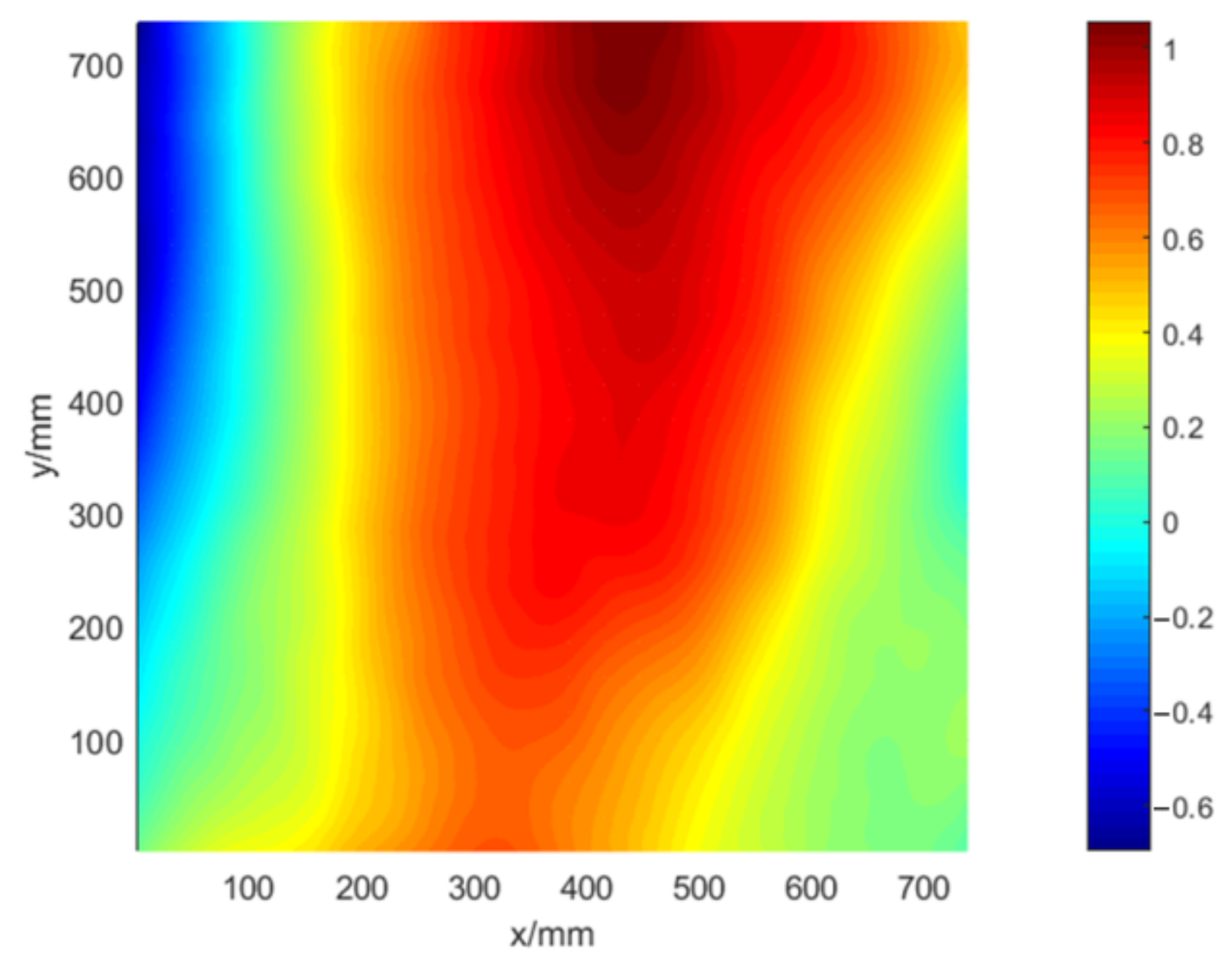 Optics 03 00031 g012