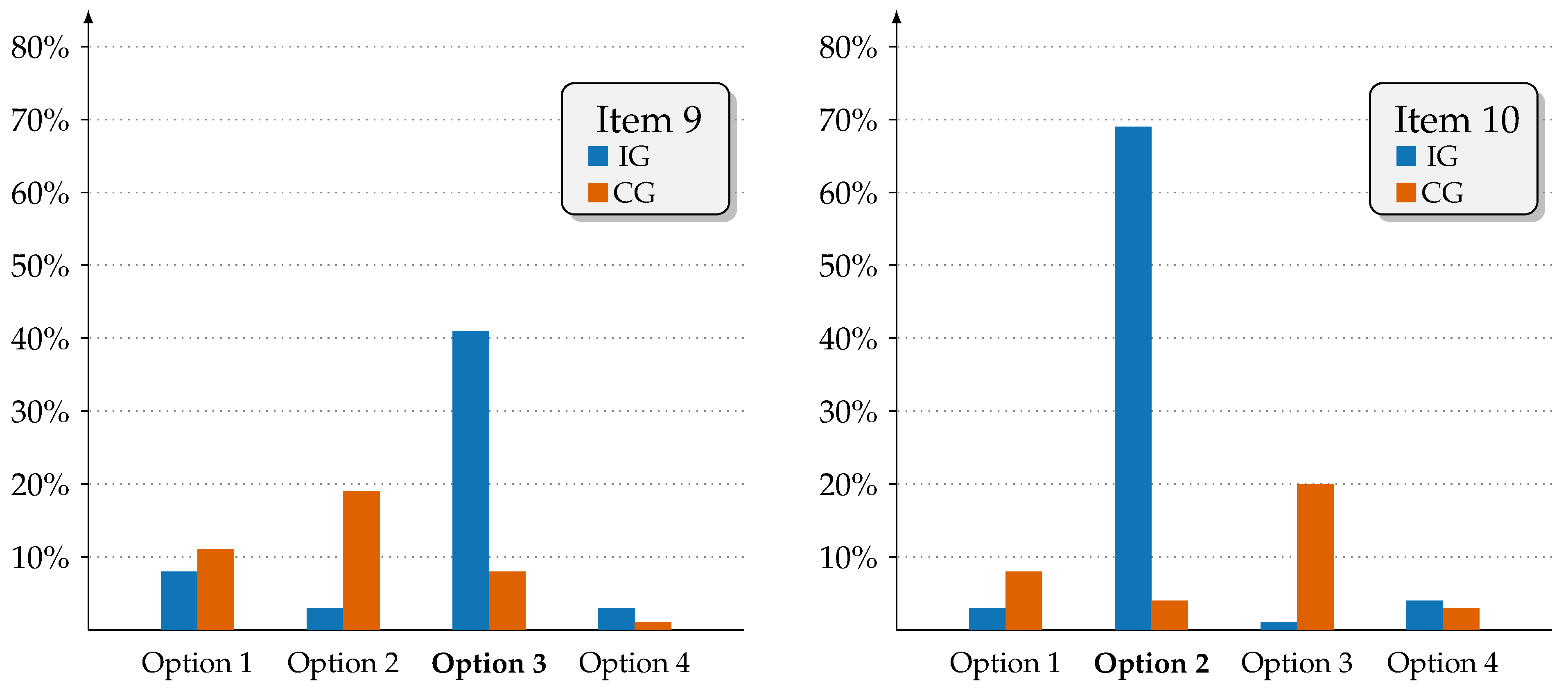 Optics 03 00035 g005