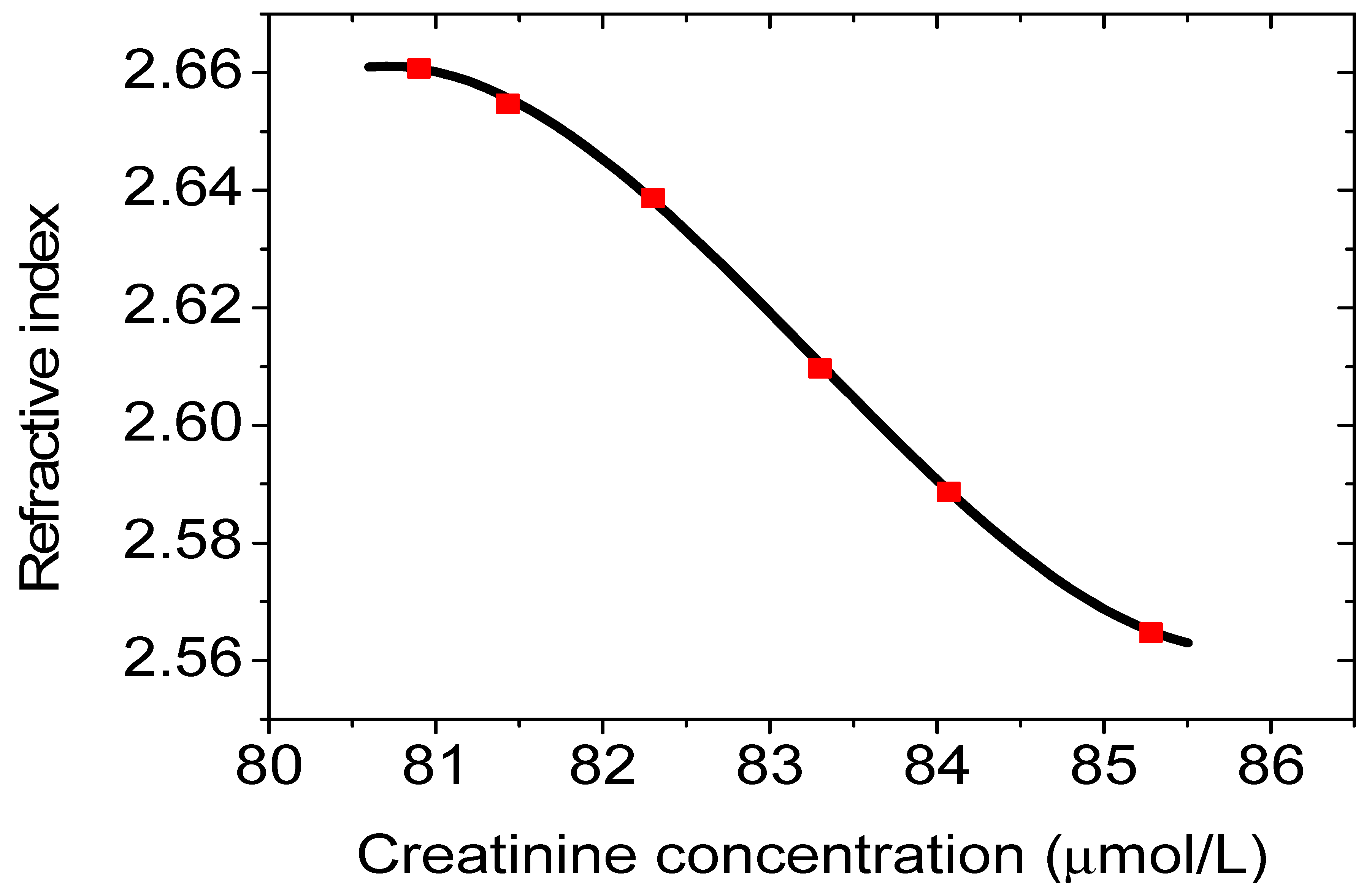 Optics 03 00038 g002