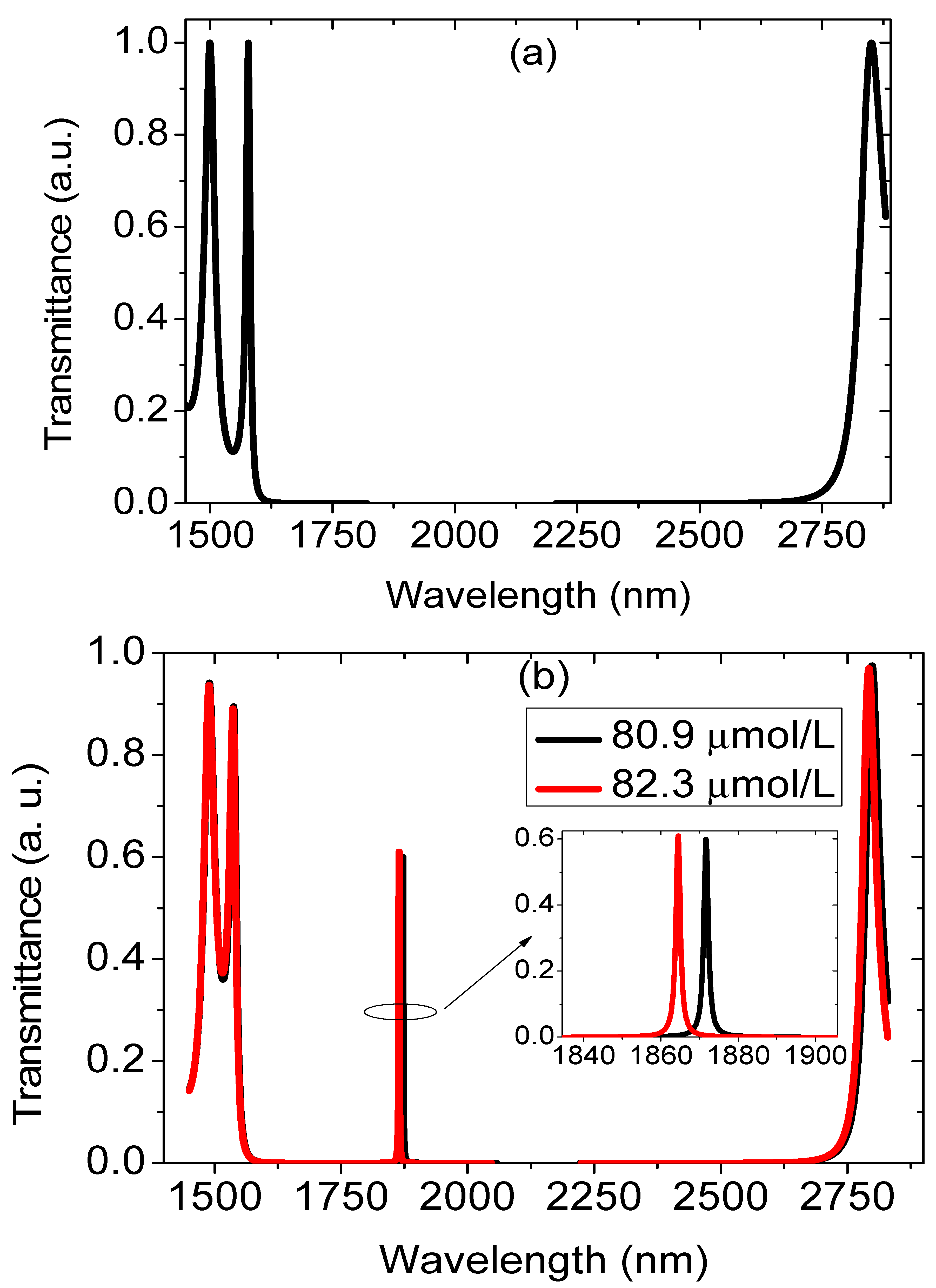 Optics 03 00038 g003