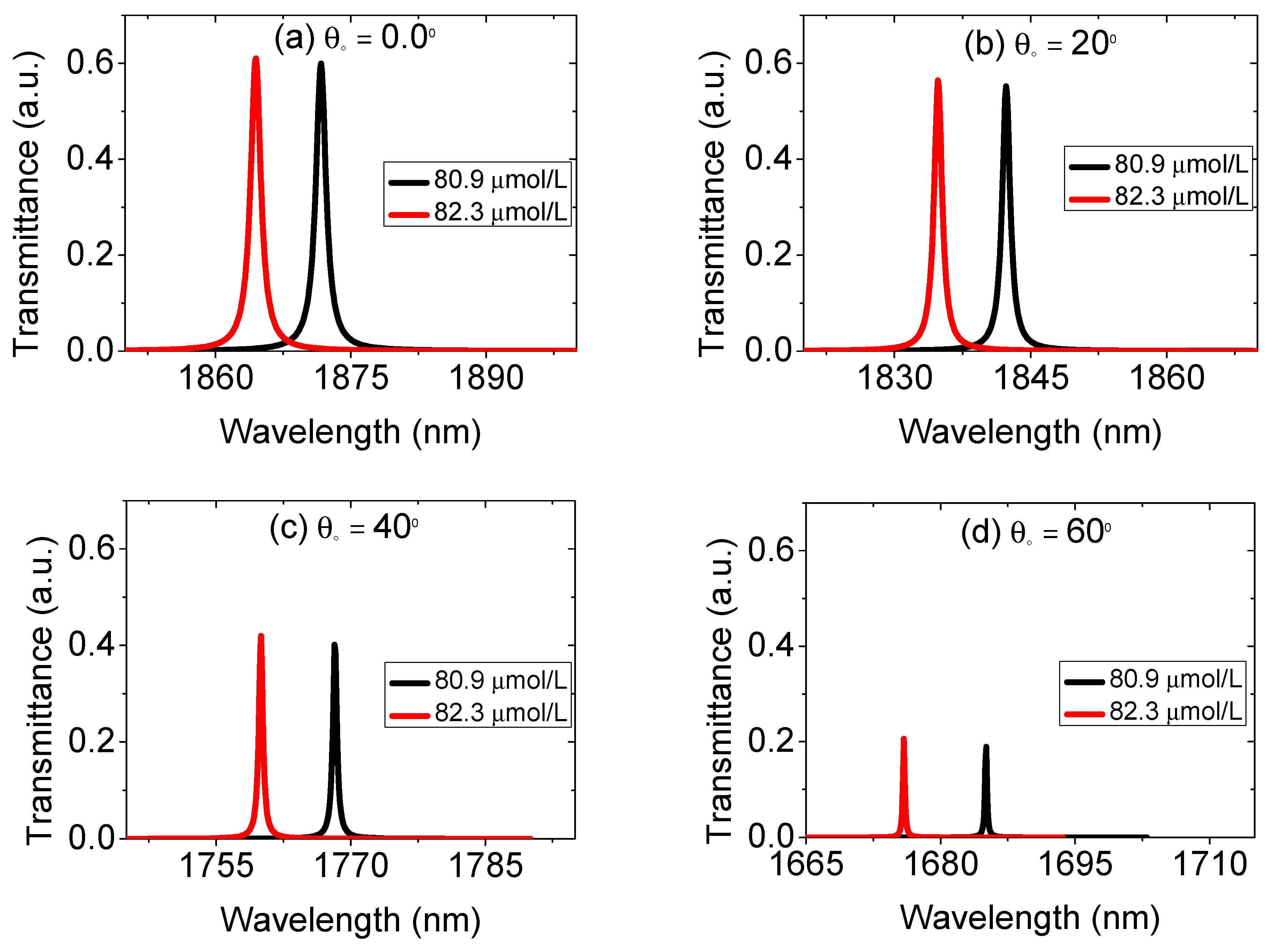Optics 03 00038 g004