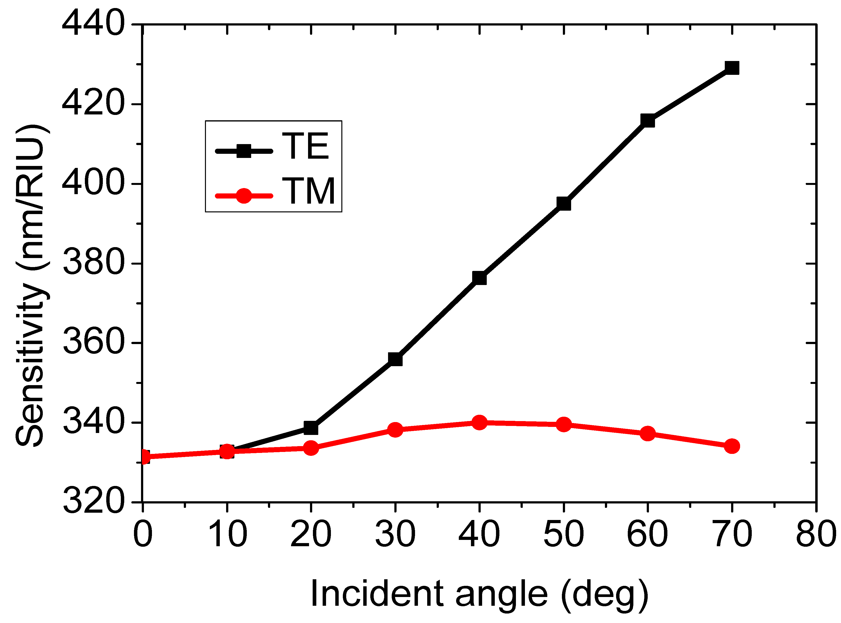 Optics 03 00038 g006