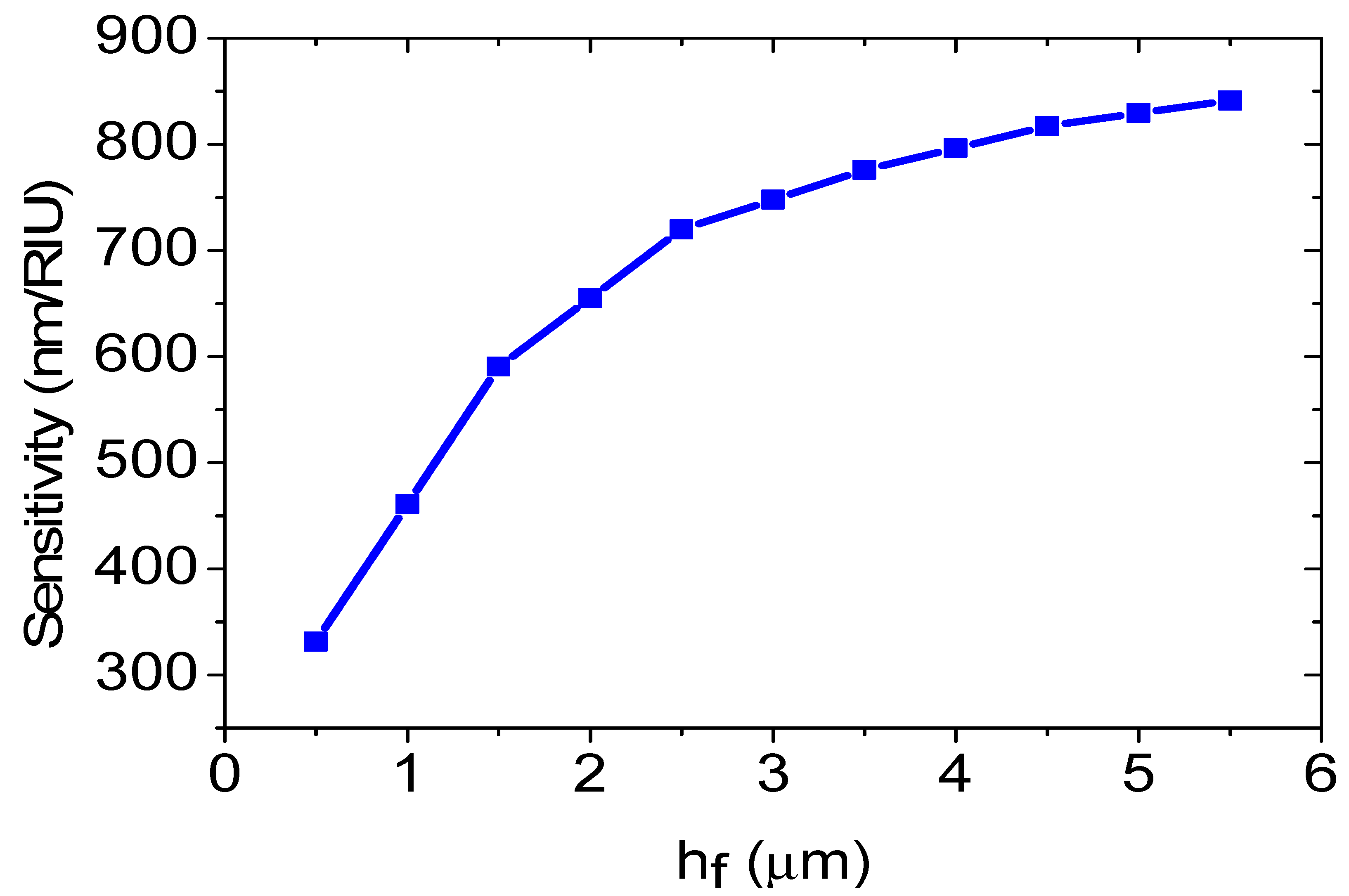 Optics 03 00038 g008