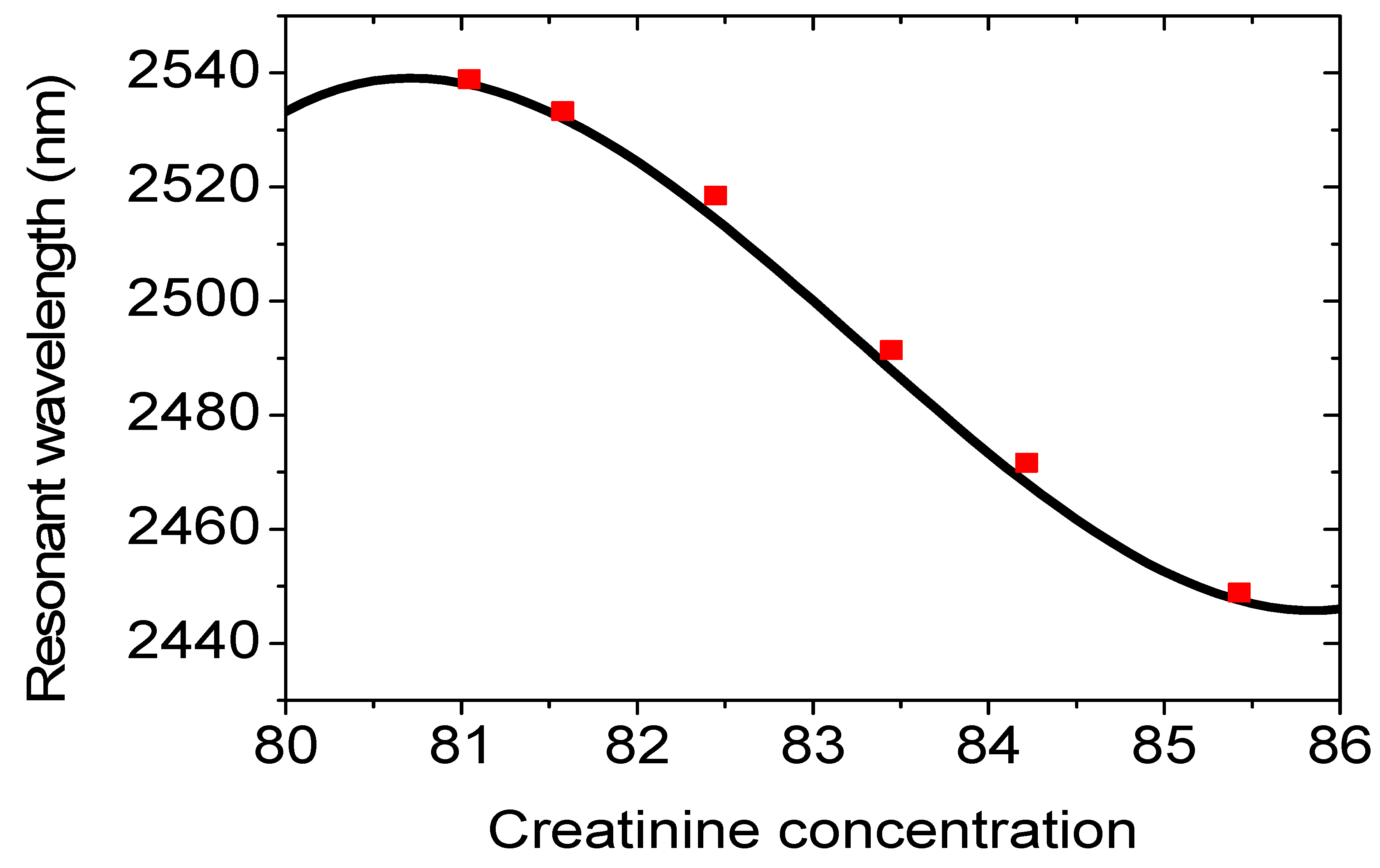 Optics 03 00038 g010