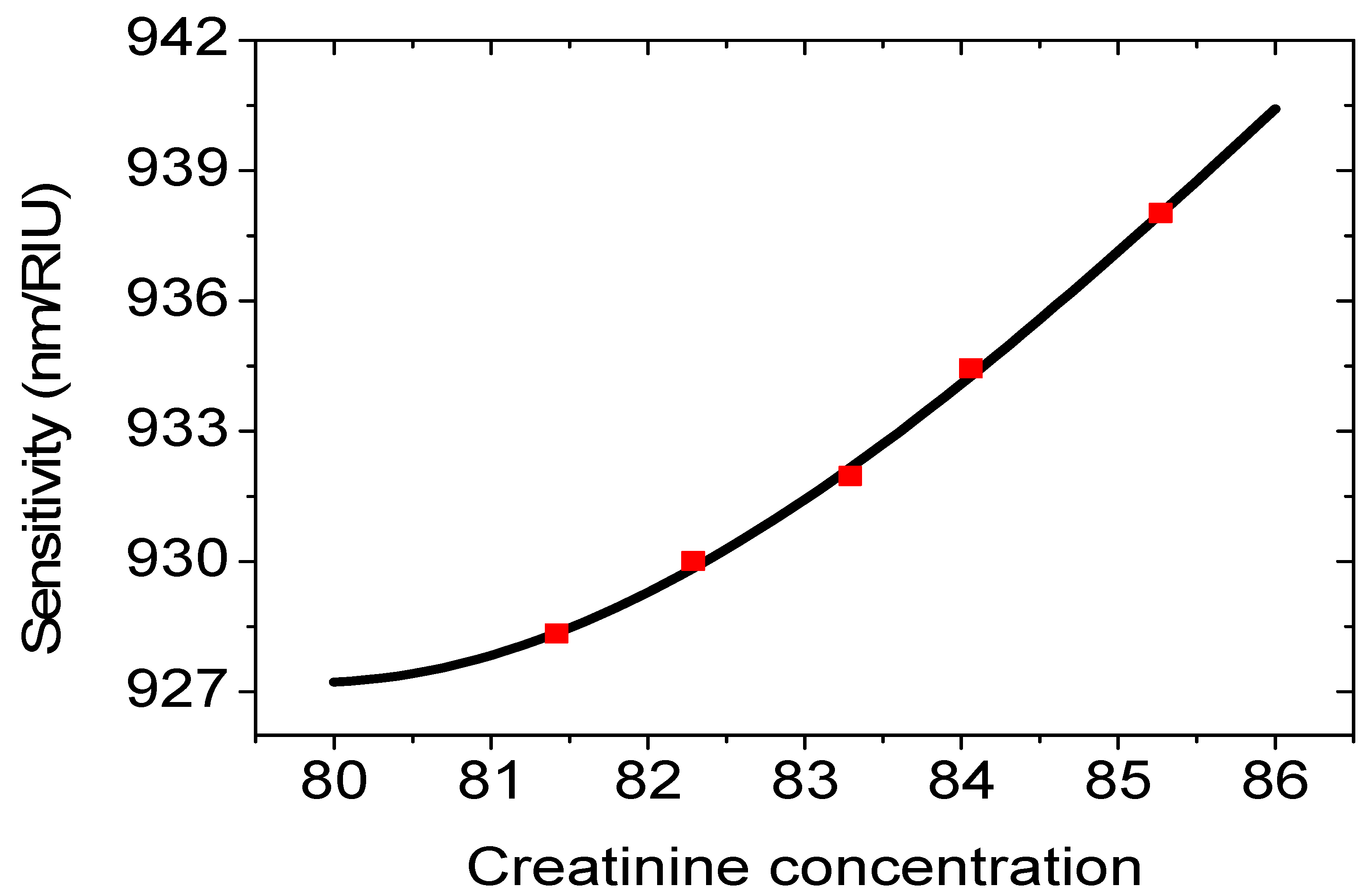 Optics 03 00038 g011