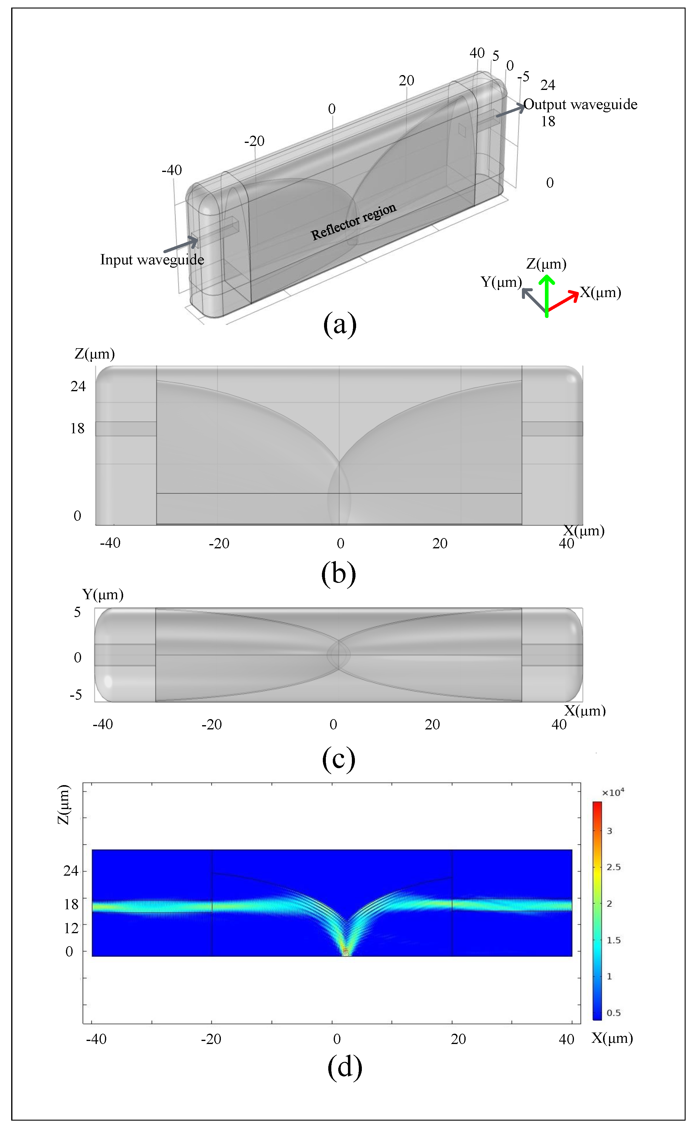 Optics 04 00016 g010 Optics 04 00016 g010