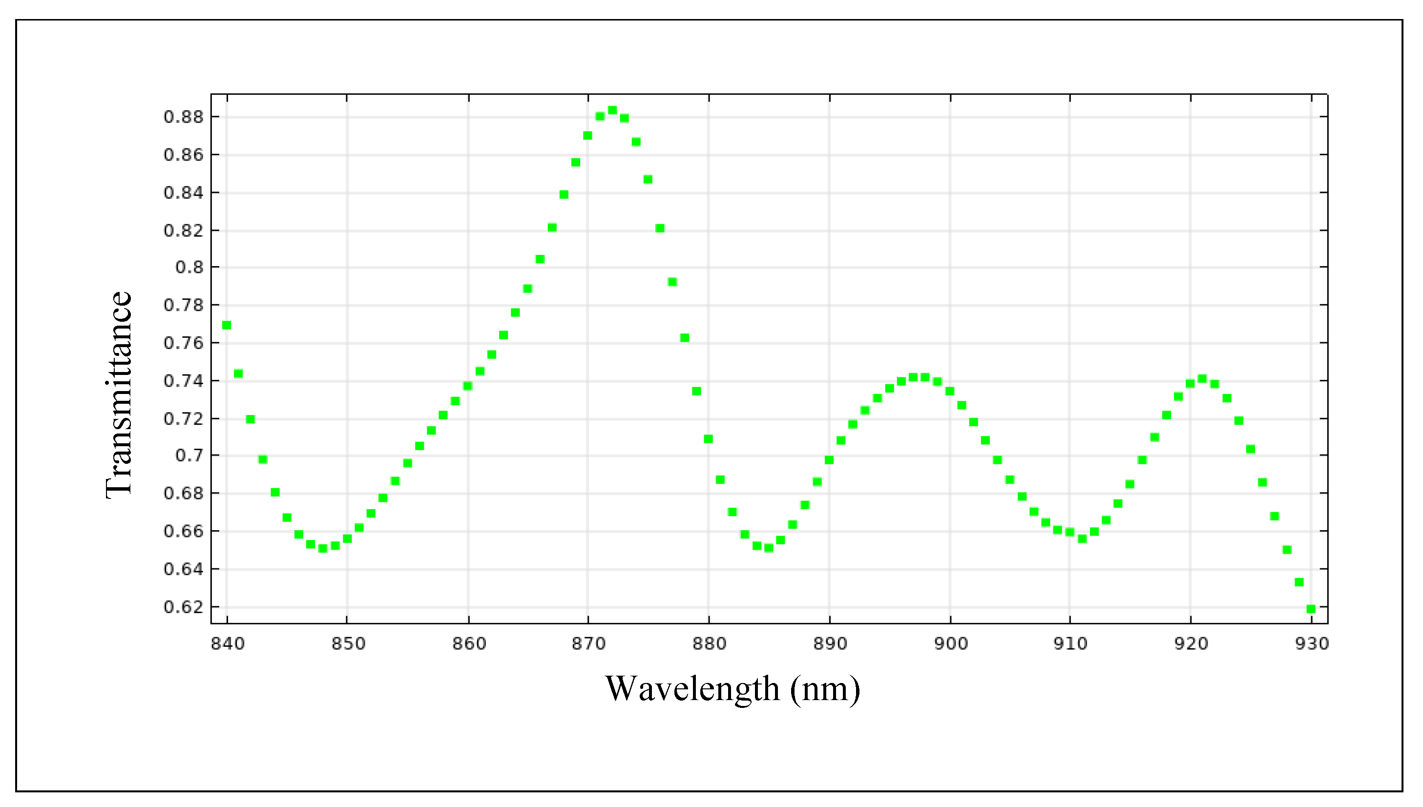 Optics 04 00016 g014 Optics 04 00016 g014